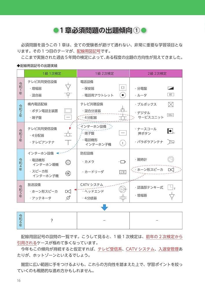 新品　2021年度版映像通信講座　１級 電気工事施行管理技士 1級電気通信工事施工管理技士】合格へ！ 令和7年度試験対策『1級