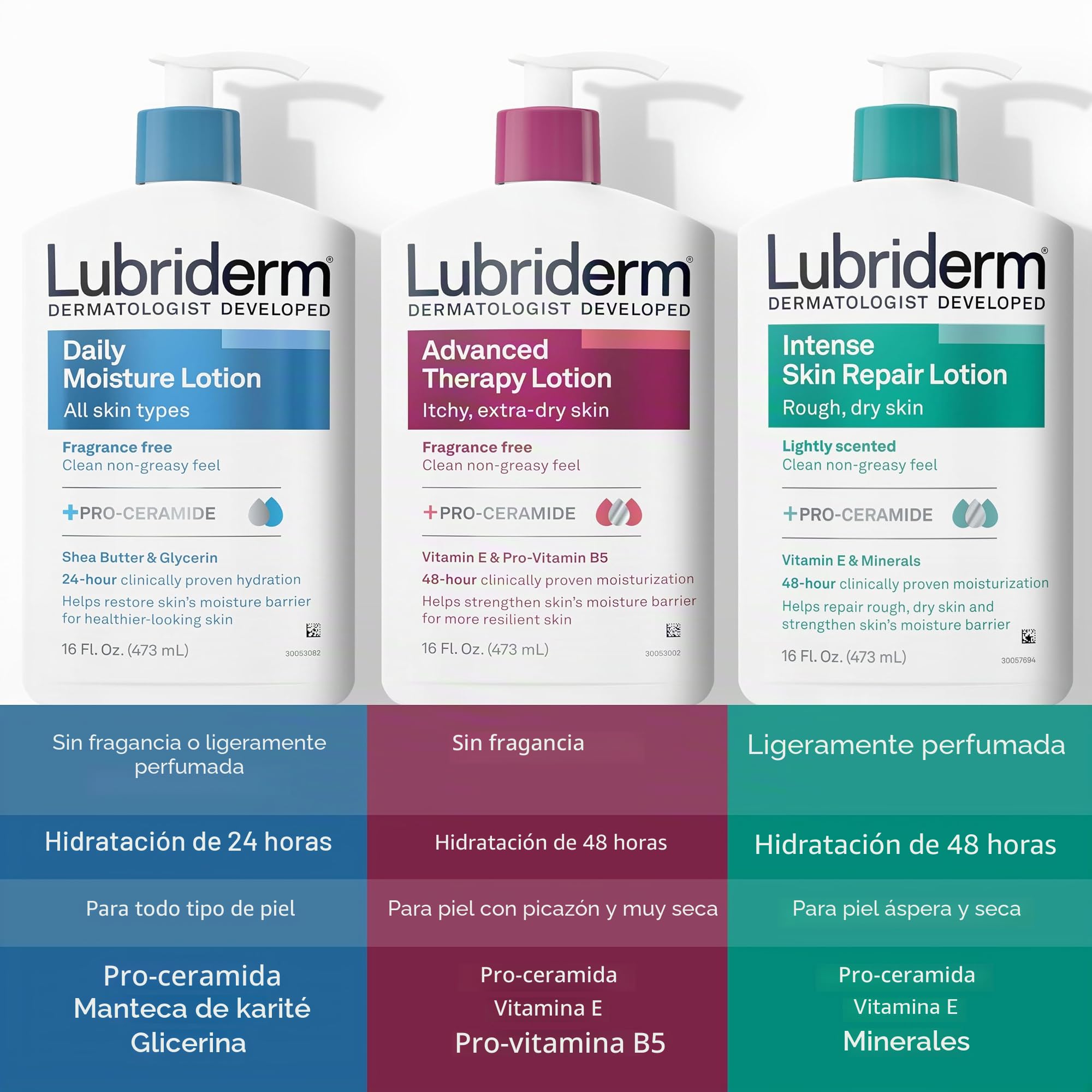 Lubriderm Advanced Therapy Loción corporal, loción sin fragancia para piel extremadamente seca, hidratación pro-ceramida para piel sensible, seca y sensible, loción para manos y cuerpo, no grasosa