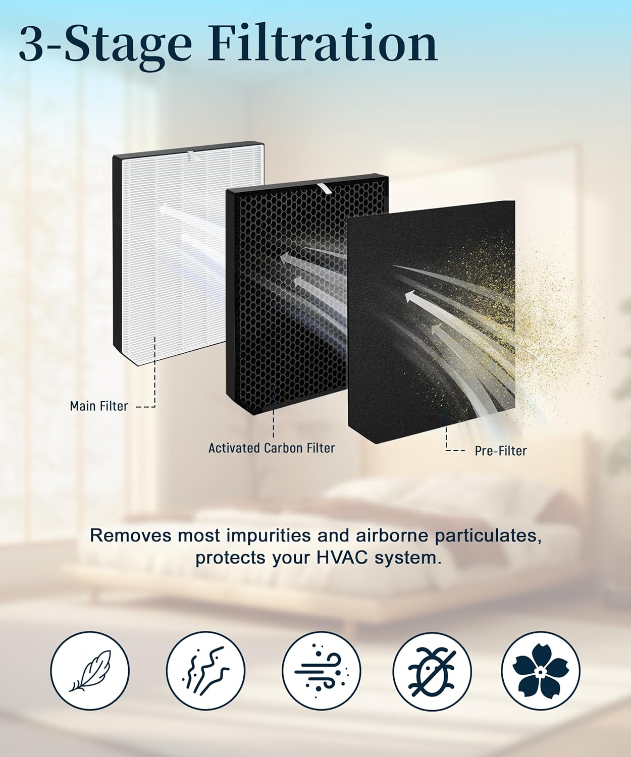 5-Pack AD2000 Replacement Filter Compatible with Air Doctor 2000/2000i Air Purifiers - 1 Premium Filter + 2 Activated Carbon + 2 Pre Filters, Compare to OEM Part# ADF2001, ADF2002, ADF2003