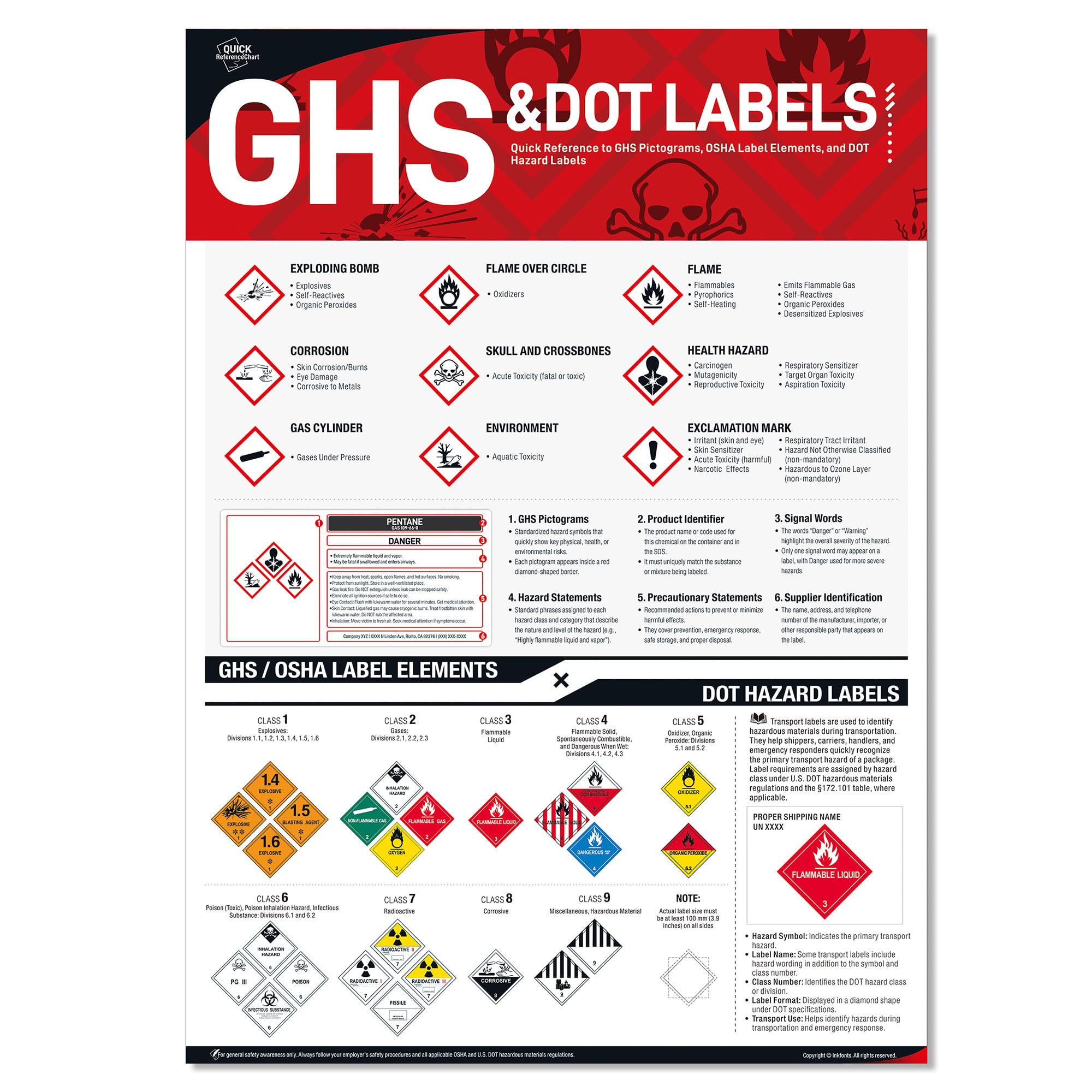 GHS Pictogram Poster, OSHA GHS Compliance Reference for Industrial Safety, 18 x 24 inches GHS Pictograms and Hazards Guide, GHS Labeling Poster for Hazard Communication — Amazon image 7