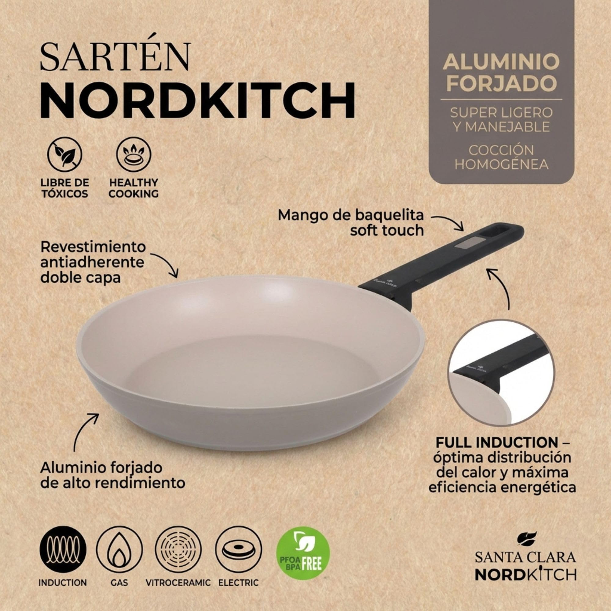 SANTA CLARA | Juego de Sartenes Nordkitch Pack 3 (20, 24 y 28 cm) aluminio forjado 3,2 mm con mango soft touch, sartenes antiadherentes doble capa full induction, aptas para inducción, gas y vitro