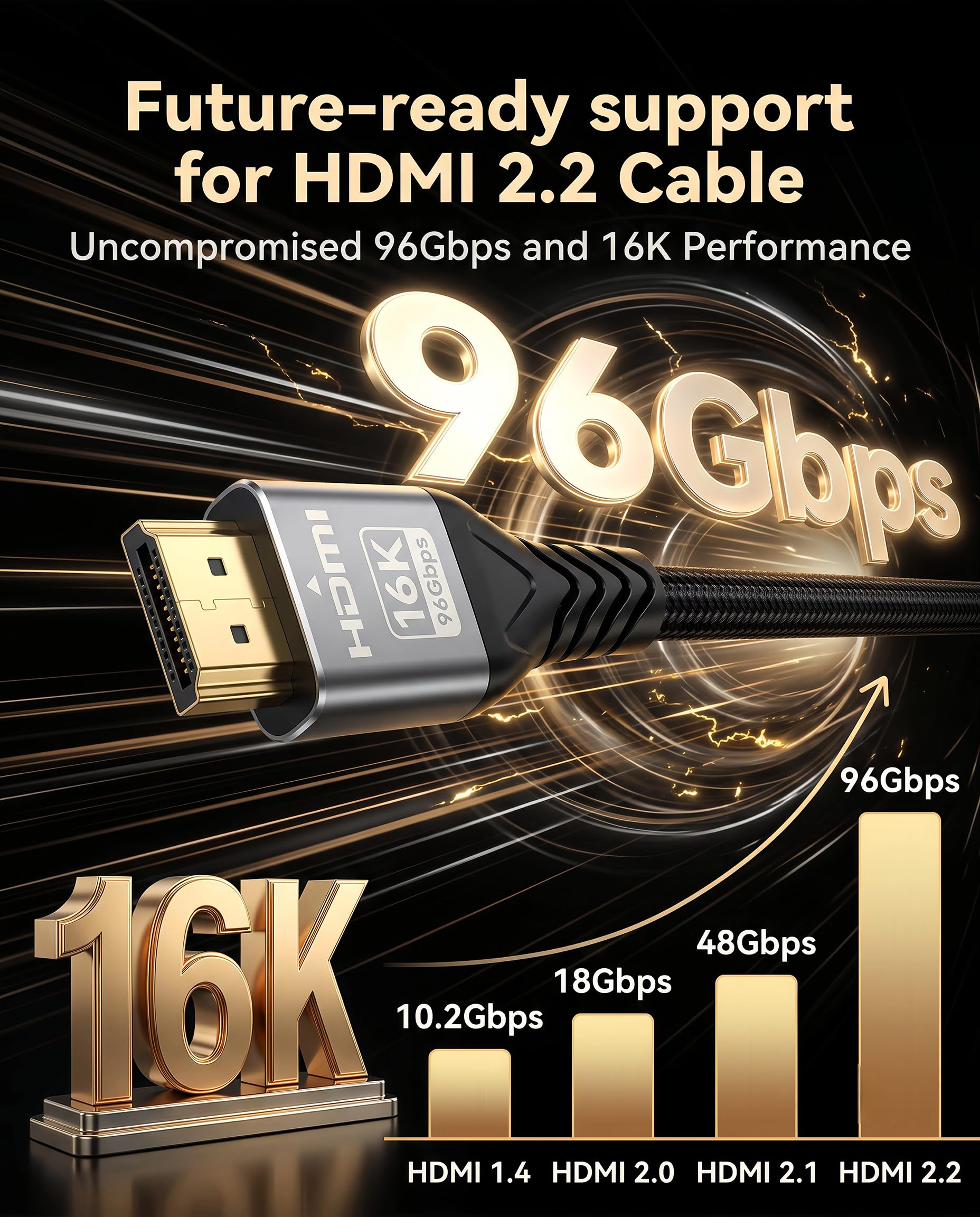 Câble HDMI 2.2 de 4,5 m, 96 Gbit/s, 16K @ 60 Hz, 8K @ 240 Hz, 4K