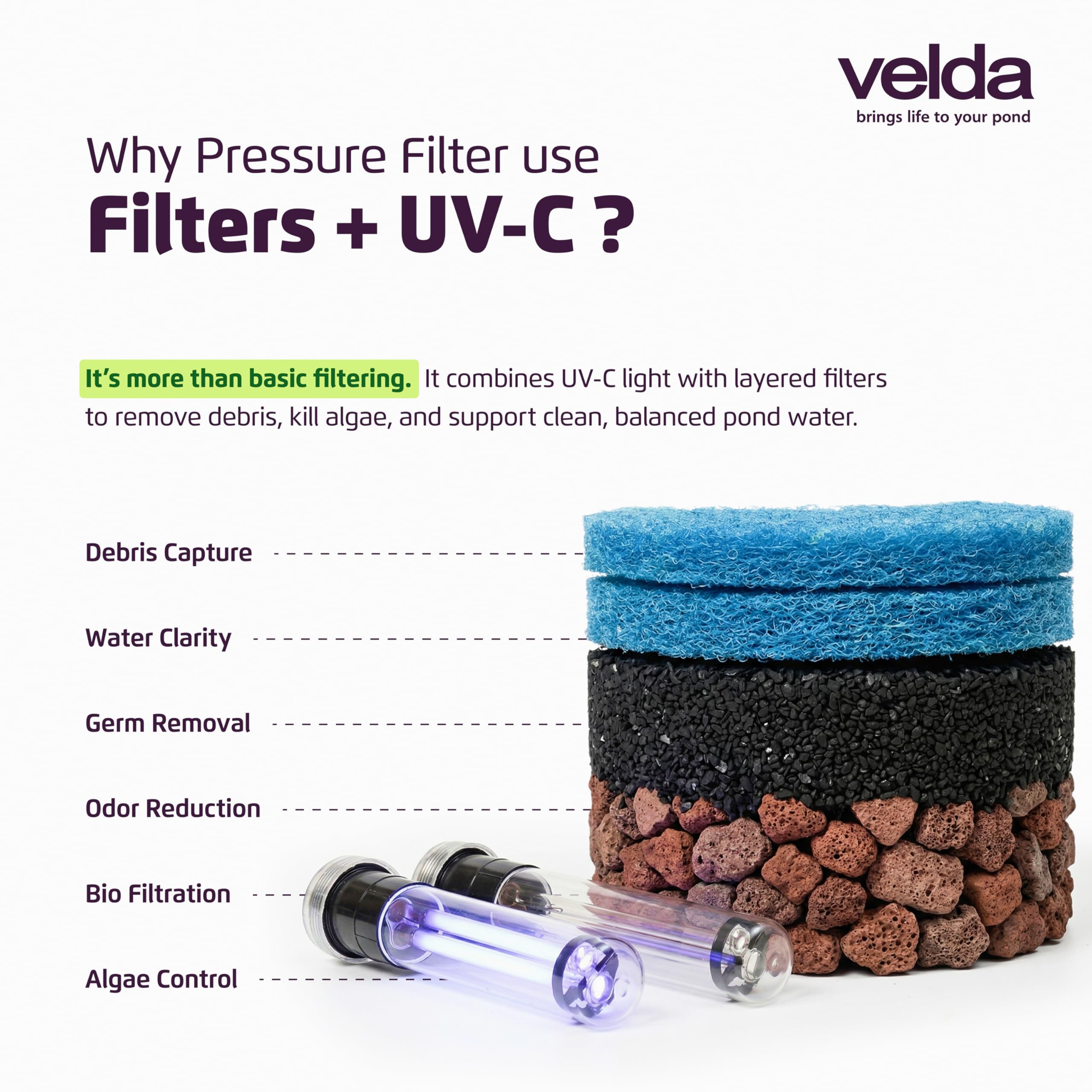 Velda, Filtro a Pressione Pompa Kit Completo per laghetto Ornamentale, Clear Control 25 Alta Streaming 4500 126311