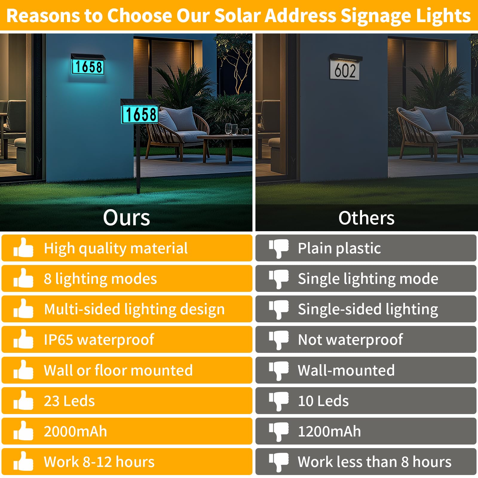 Solar-Adressschild, solarbeleuchtete Hausnummern für draußen, 8 Beleuchtungsmodi, RGB-Farbwechsel, wasserdicht, beleuchtet, Hausnummernschild mit Pfahl, Wandmontage oder im Boden, Solar-Adressnummern