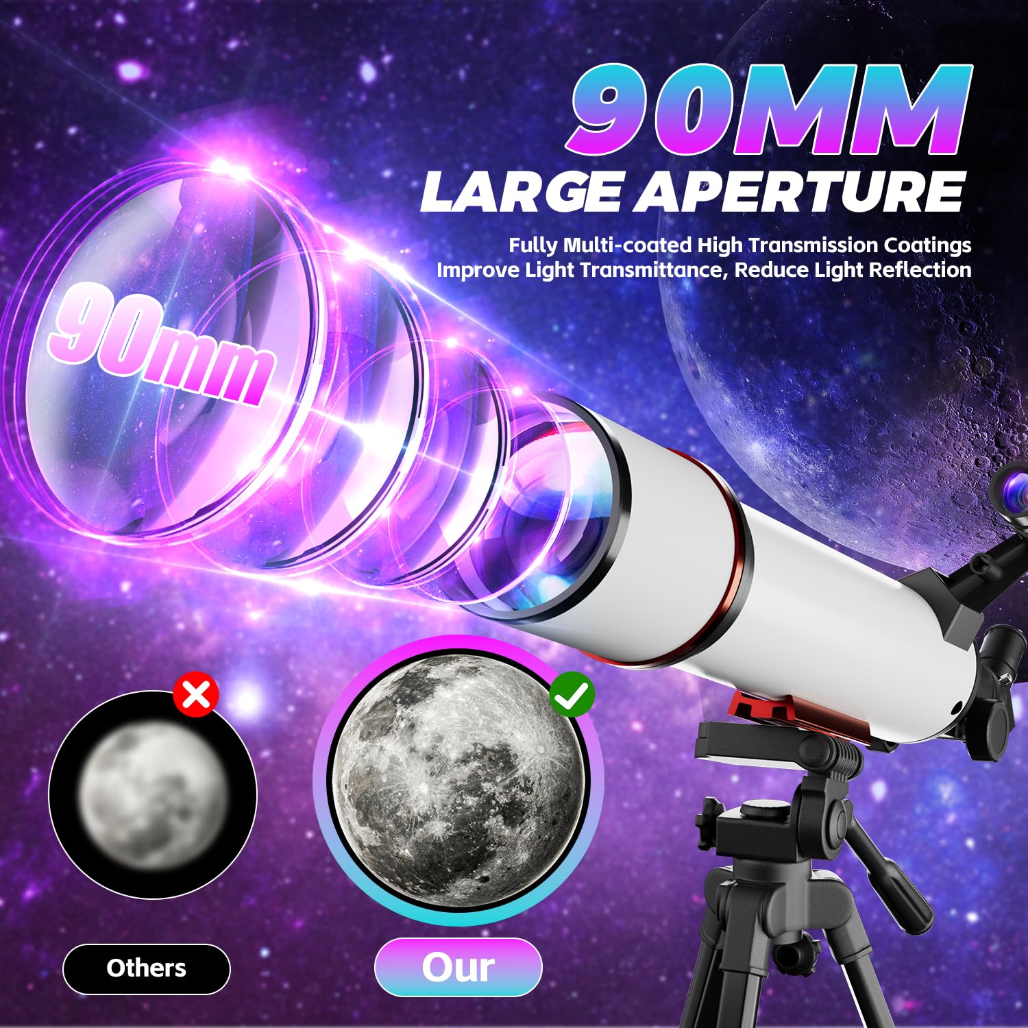 Coolifepro Teleskop, Teleskop Astronomie für Kinder & Anfänger, 90mm Aperture, 700mm Refraktive Teleskope Erwachsene, Tragbares Astronomisches Refraktor Teleskop mit Stativ, Telefon Adapter, Rucksack