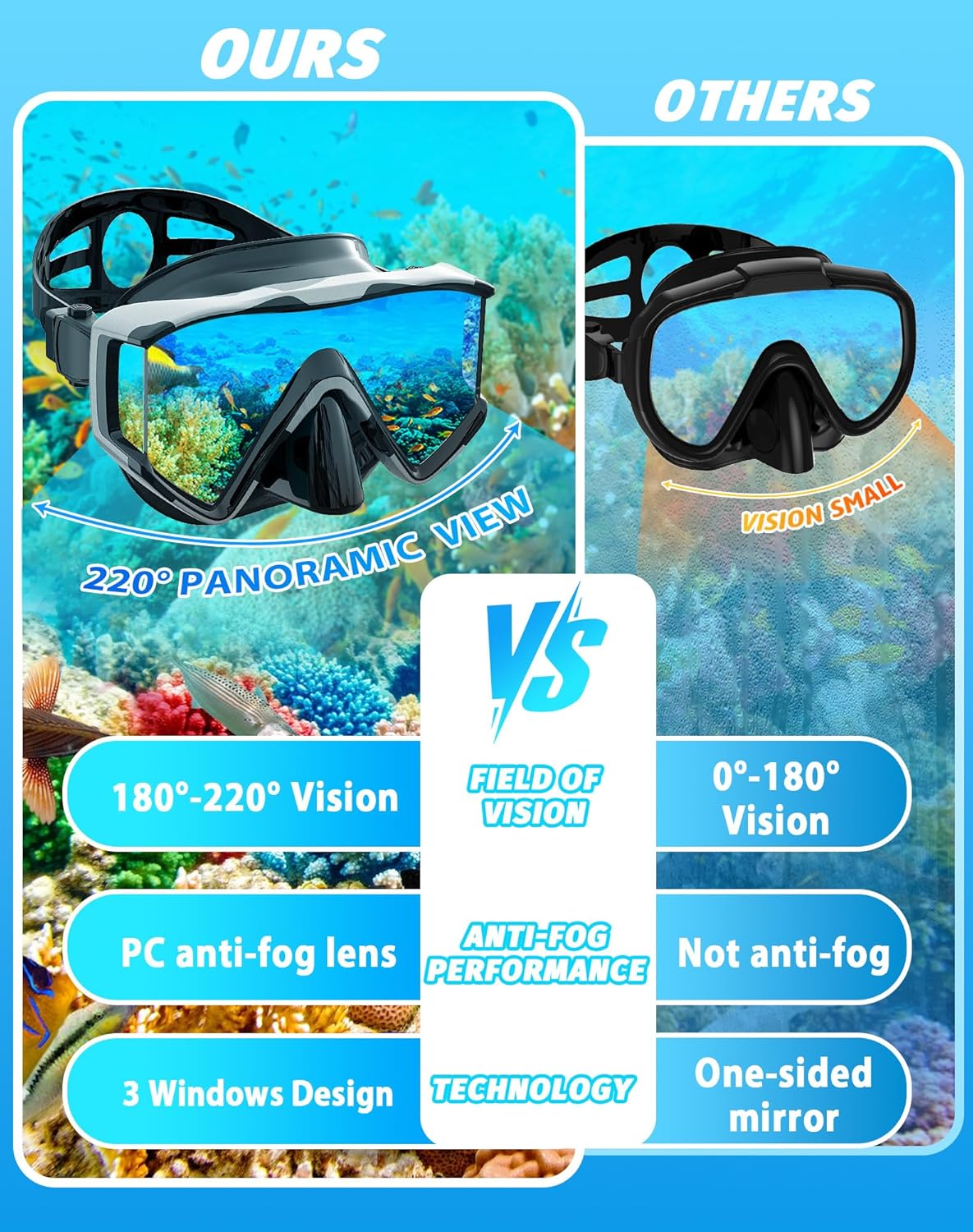 Greatever Snorkel Set Pano 3 Window Snorkel Mask Adult, Panoramic Wide View, Anti-Fog Scuba Diving Mask, Anti-Leak Snorkel Goggles Dry Top Snorkel, Professional Snorkeling Gear for Adults - Image 4