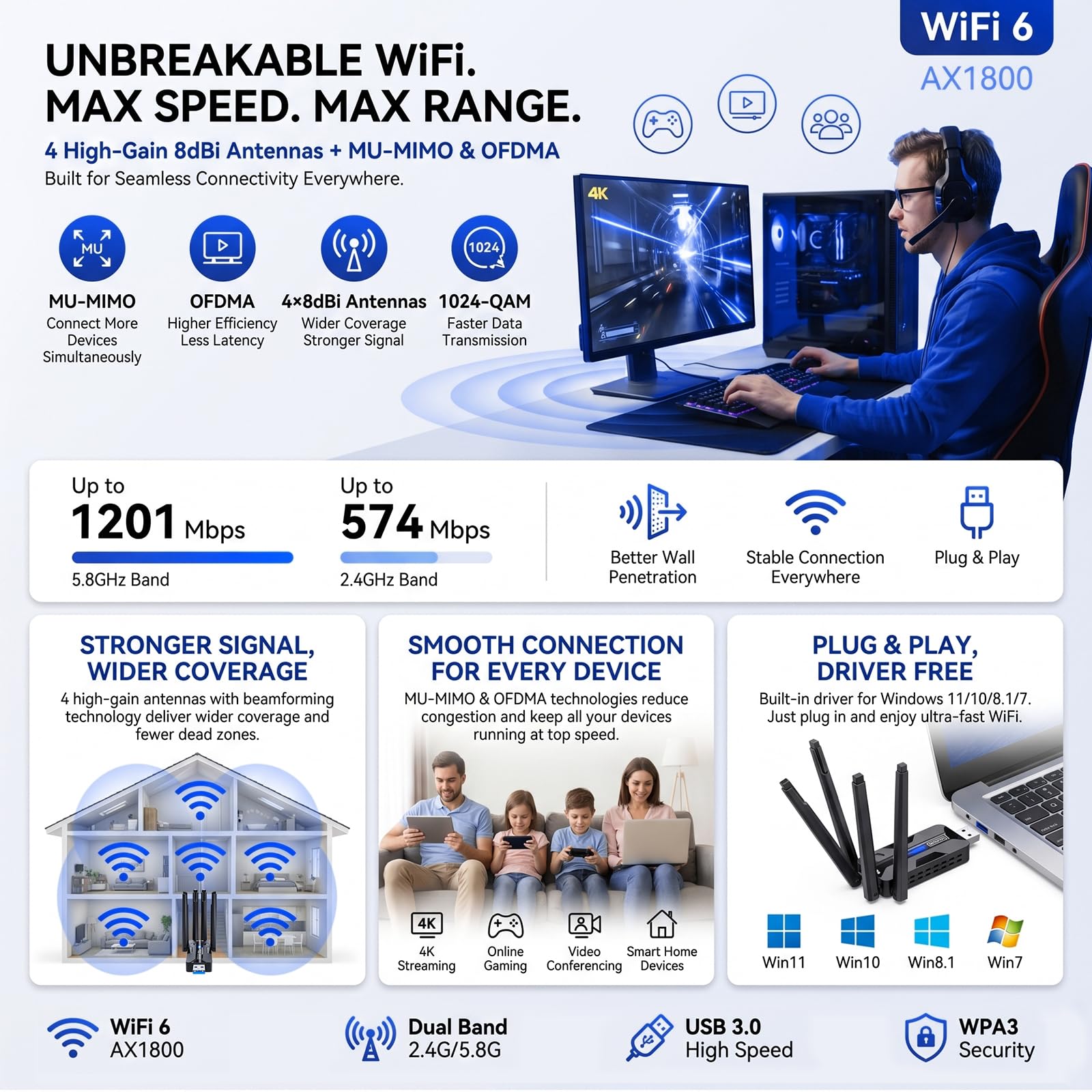 Adaptateur WiFi USB sans fil pour PC Sbffnow 1800Mbps Portable WiFi 6 (IEEE 802.11ax) Dual-Band 5G/2.4G 4 Antennes à gain élevé vers WiFi Extender Couverture USB 3.0 Port augmente la stabilité des