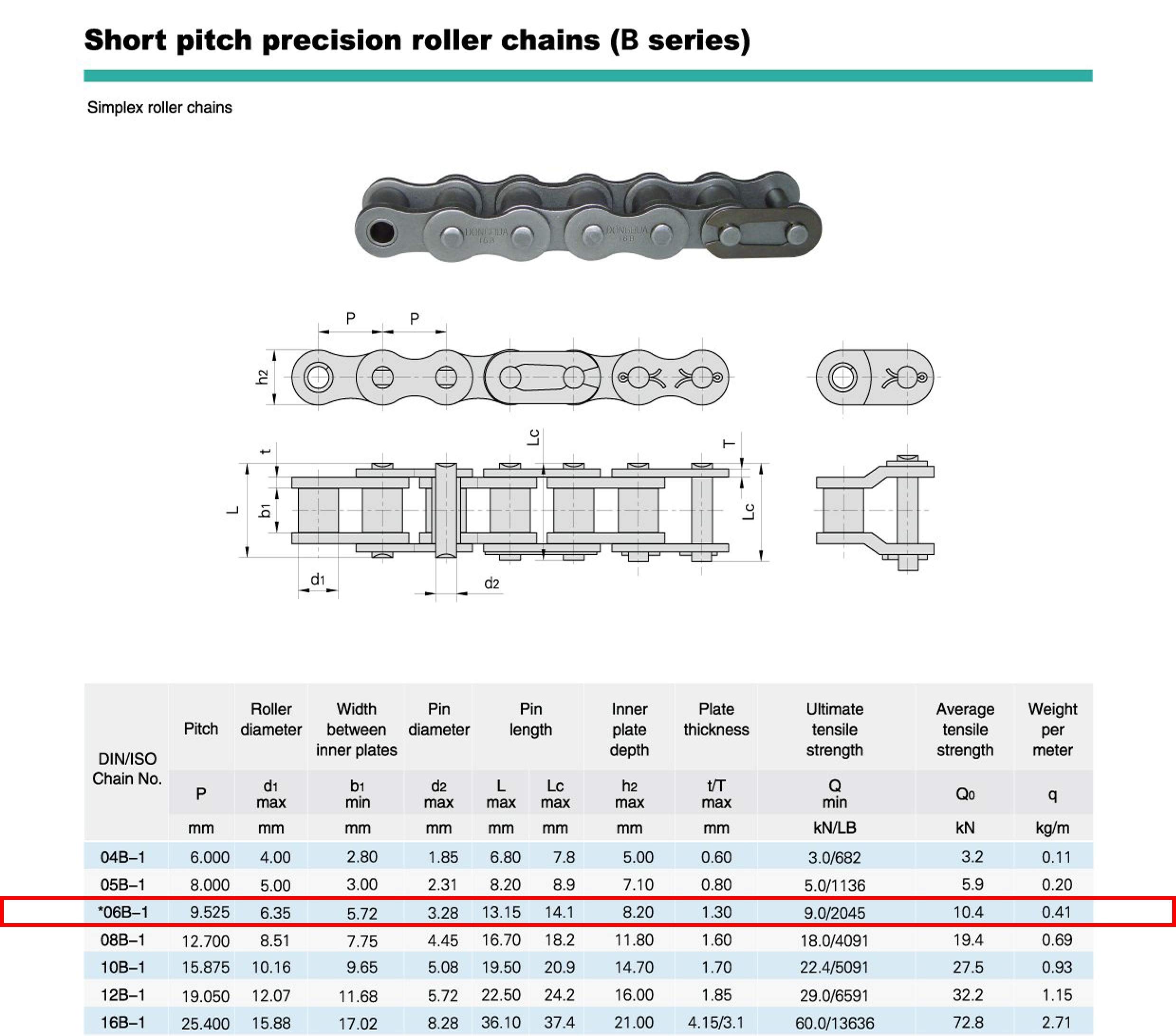 PTI Rollenkette Typ 06 B-1 (5M), zertifizierte Industriequalität, Markenware, DIN 8187