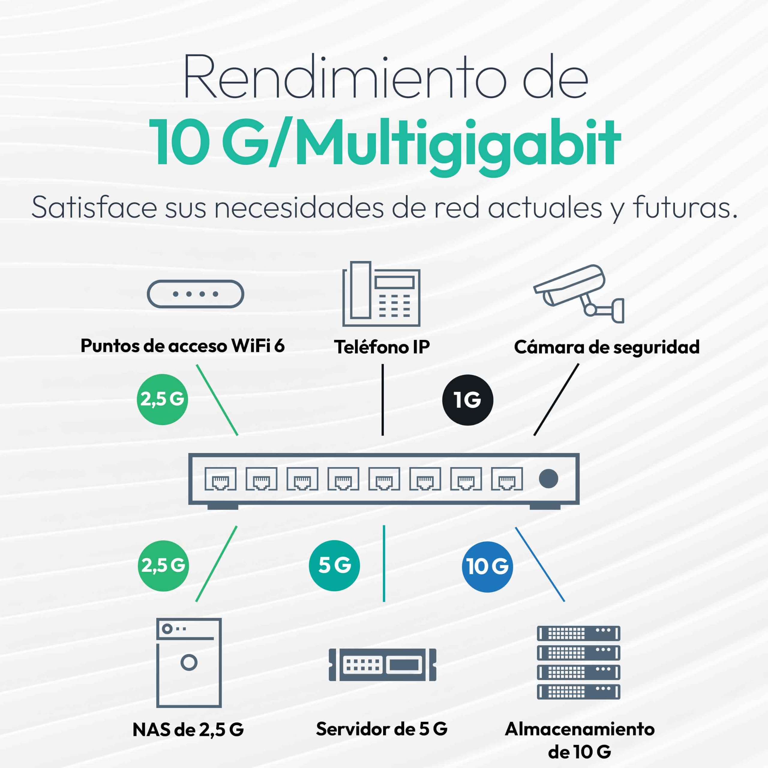 NETGEAR Switch 10Gb 5 Puertos, Switch Ethernet No Gestionable XS505M