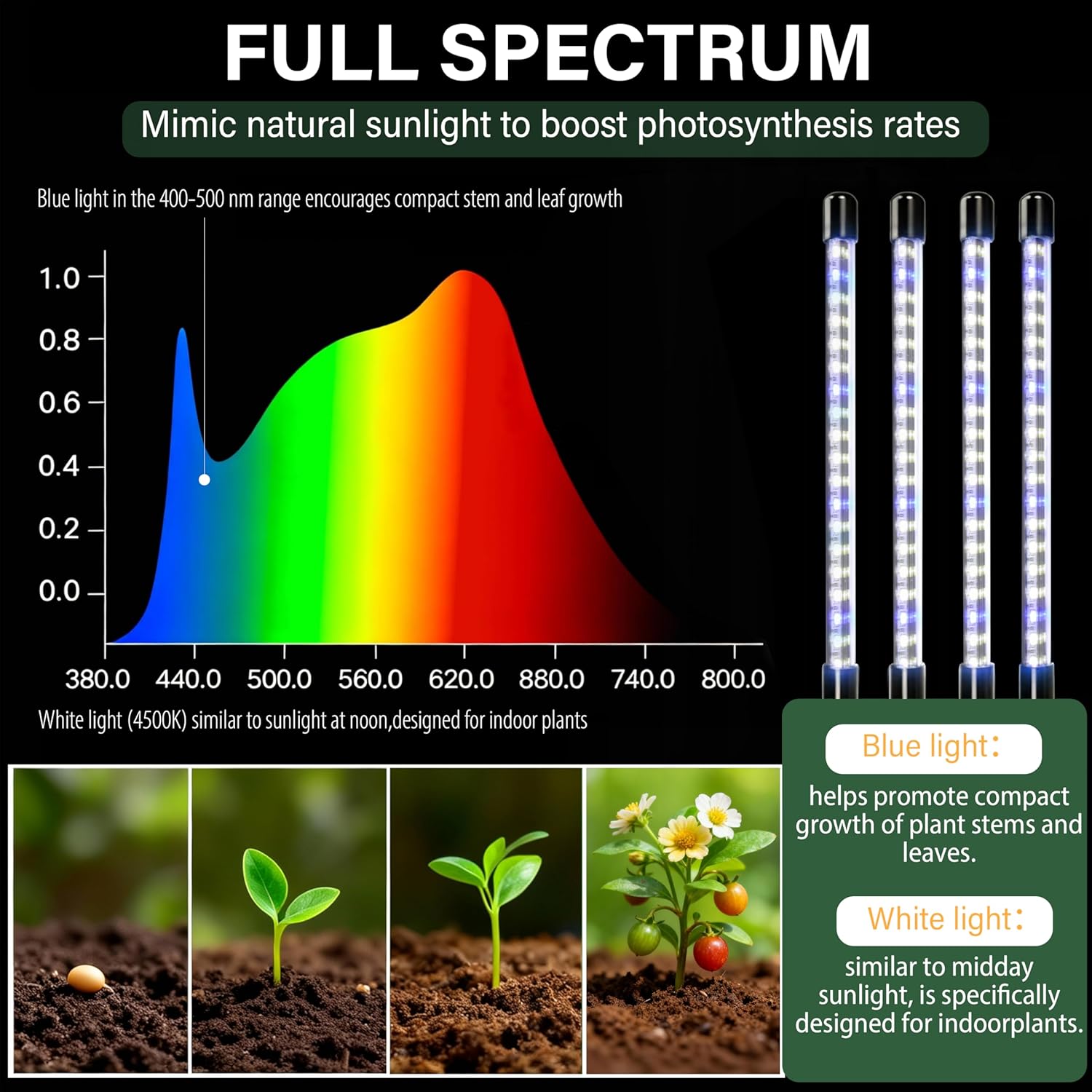 Seed Starter Tray with Grow Light, 2 Pack - 80 Cells Indoor Seeding Kit with Adjustable Humidity Dome, 10 Brightness Levels & Timer & Soil Hygrometer & Seedling Tools, All-in-readiness Seeding Kit