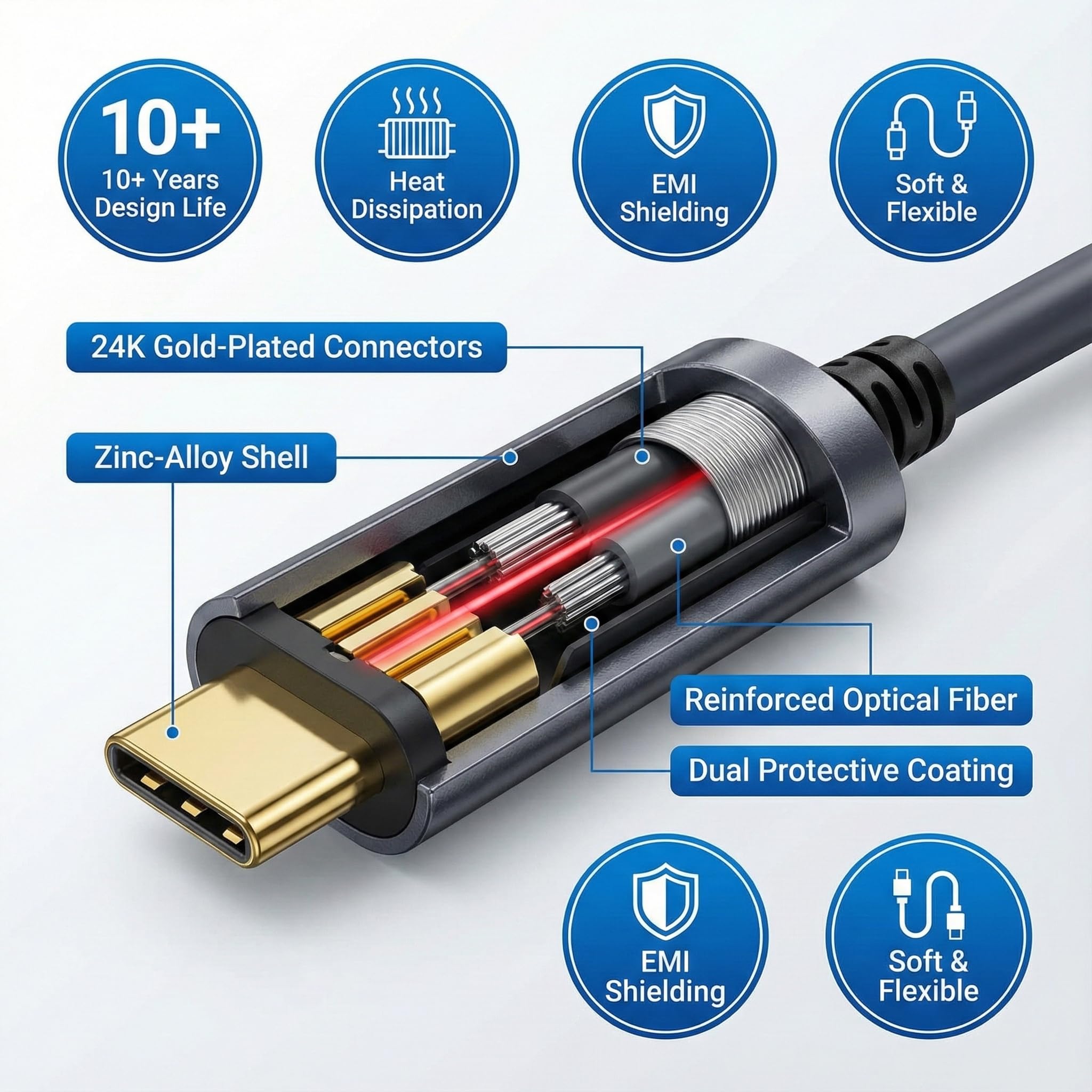 Cavo in fibra ottica da USB C a USB C (10 m), sottile e lunga estensione ad alta velocità, 10 Gbps, USB 3.2, ottico attivo, compatibile con webcam, fotocamere, AR/VR per videoconferenze, data