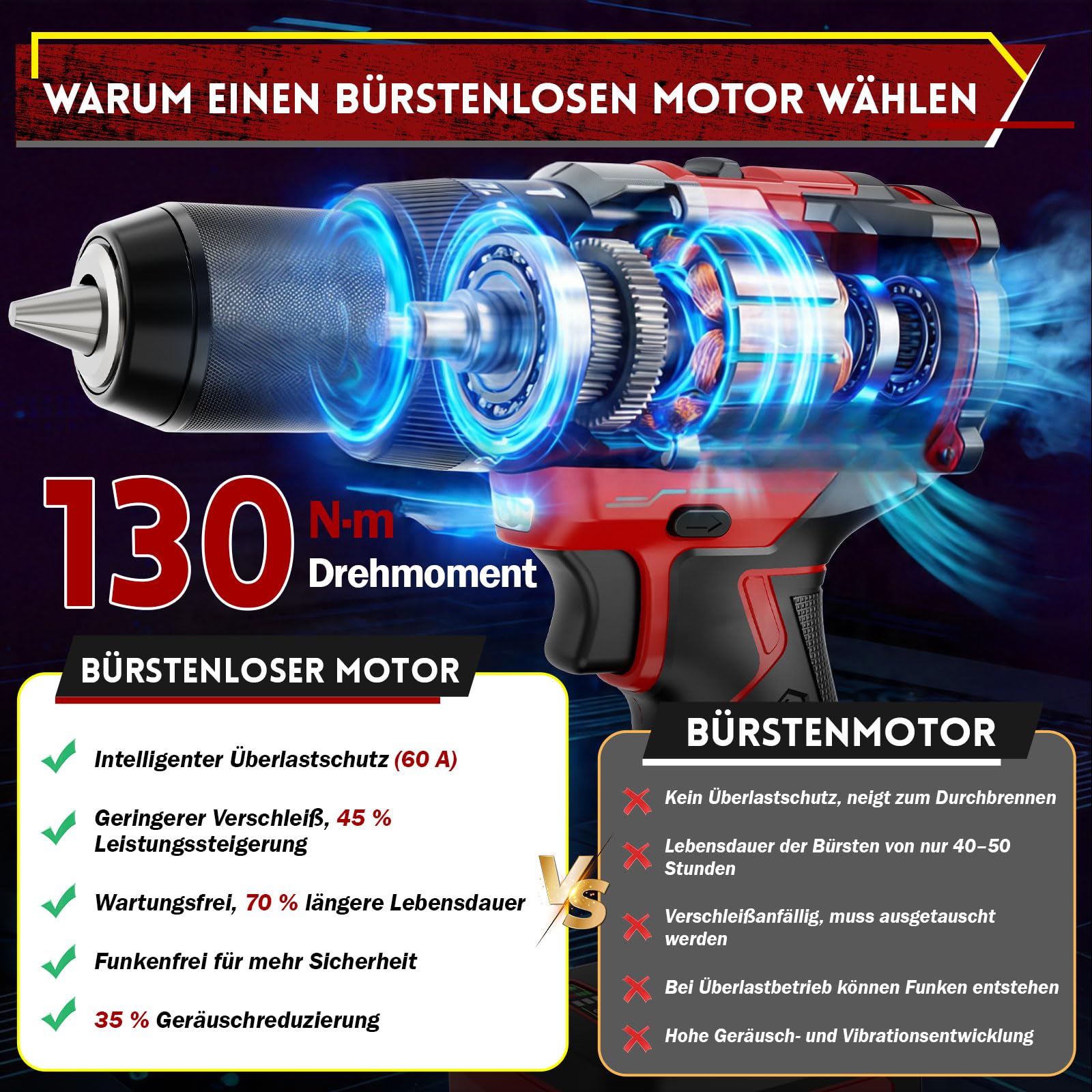 Trapano Avvitatore a Batteria 21V Brushless 130Nm con Batteria 4.0Ah, Trapano Avvitatore a Percussione, 20+3 Coppie, 13mm Mandrino, 2 Velocità, per Forare, Avvitare