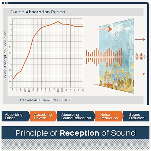 Miniatura 221 de BUBOS Paquete de 8 paneles acústicos artísticos insonorizados, paneles de pared de 47.2 x 31.4 pulgadas, paneles de pared acústicos decorativos