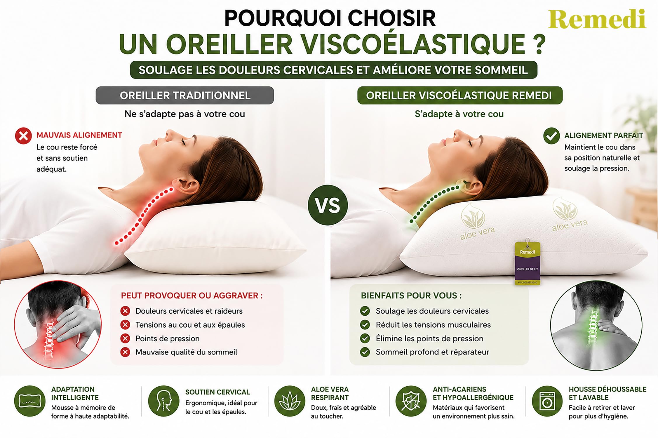 Remedi Oreiller viscoélastique 70 x 40 cm (pack de 2 unités) noyau compact, oreiller aloe vera, fermeté moyenne, anti-acariens, oreiller ergonomique, mousse à mémoire de forme, housse lavable à 40