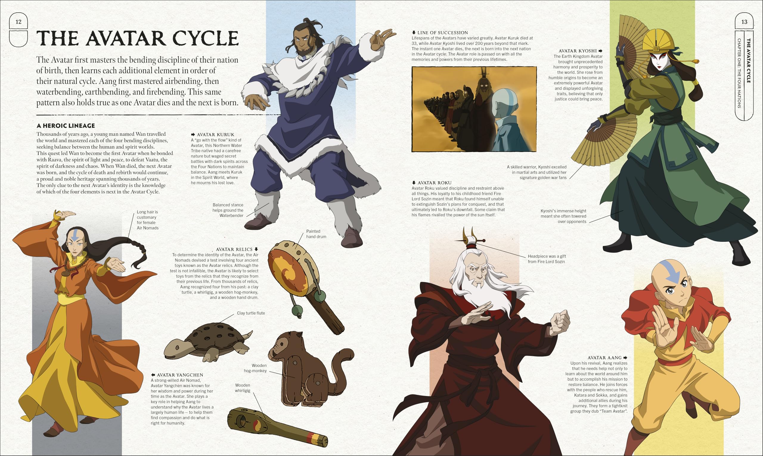 Avatar The Last Airbender Visual Dictionary