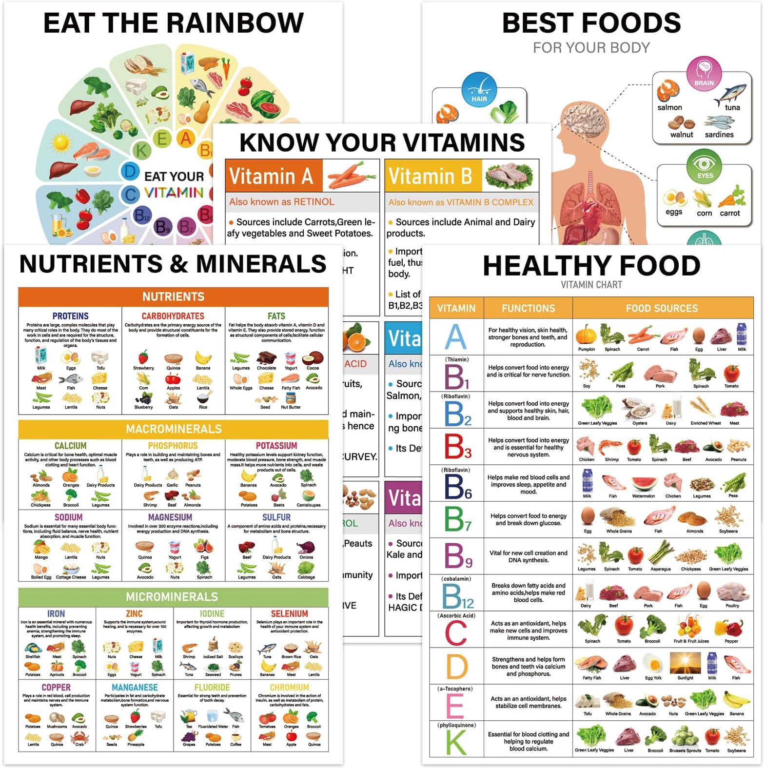 5Pcs Vitamin and Mineral Chart Nutritional Food Abstract Chart for Classroom Vitamin Laminated Poster Informative Nutrient Density Chart High Protein Fiber Food Poster for Kitchen School Wall Decor
