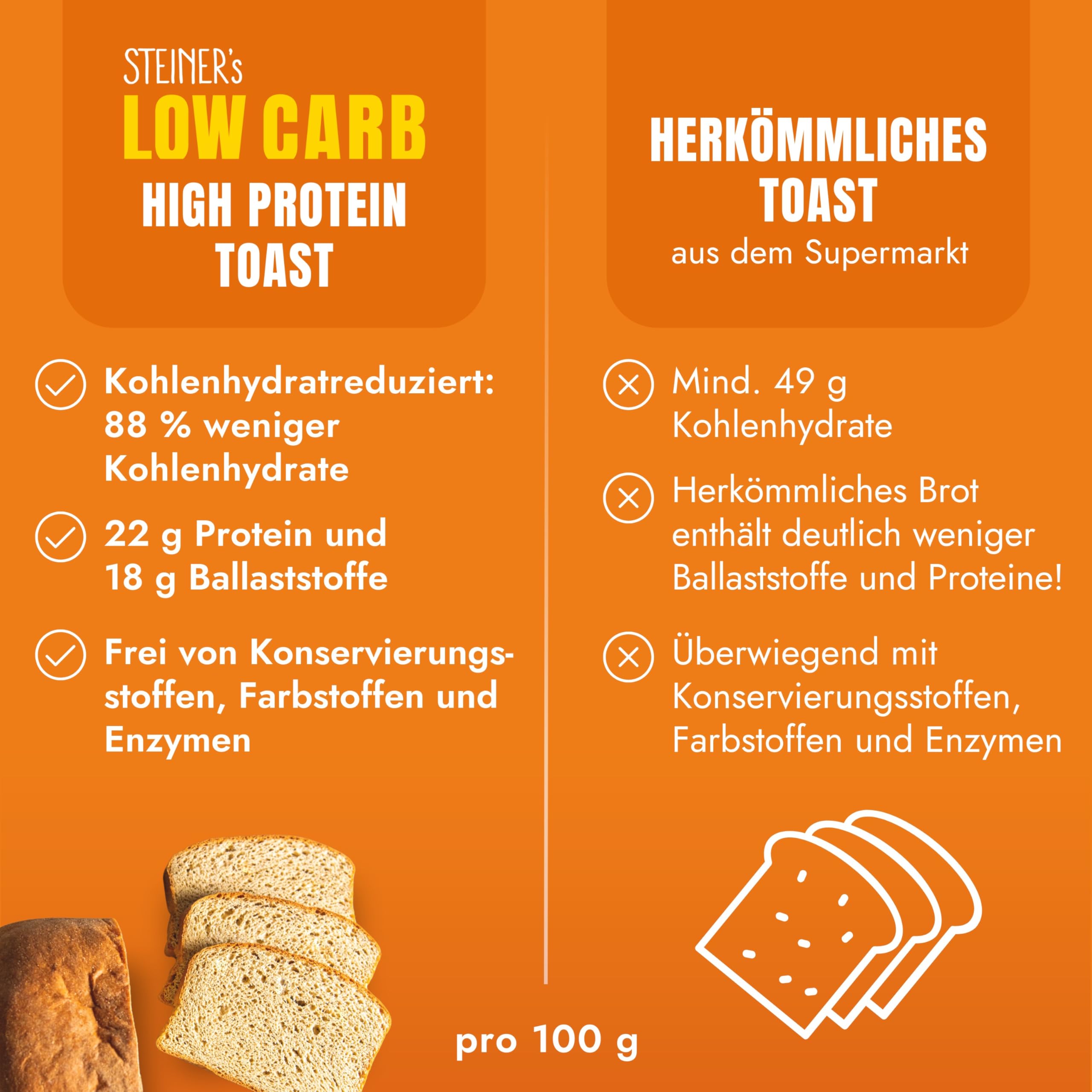 STEINER´s Low Carb High Protein Toast | 88% weniger Kohlenhydrate | high protein | nur 0,9g Net-Carbs | 22g Eiweiß (4x280g)