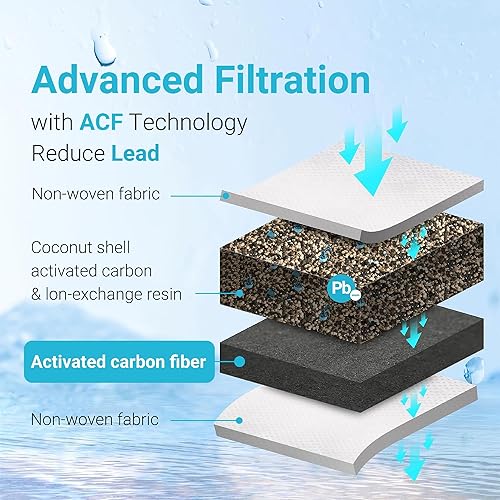 Miniatura 6 de Repuesto para todos los sistemas de filtración de jarra y dispensador Waterdrop, se ajusta a Waterdrop WD-PF-01A Plus, reduce el plomo, PFAS, Blanco