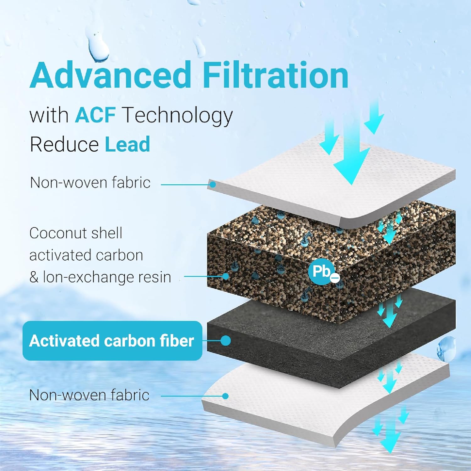 Replacement for All Waterdrop Pitcher Filtration System, Fits Waterdrop WD-PF-01A Plus, Reduces Lead, PFOA/PFOS, Chlorine, Last Up to 3 Months or 200 Gallons (Pack of 3), AQUA CREST - Image 6