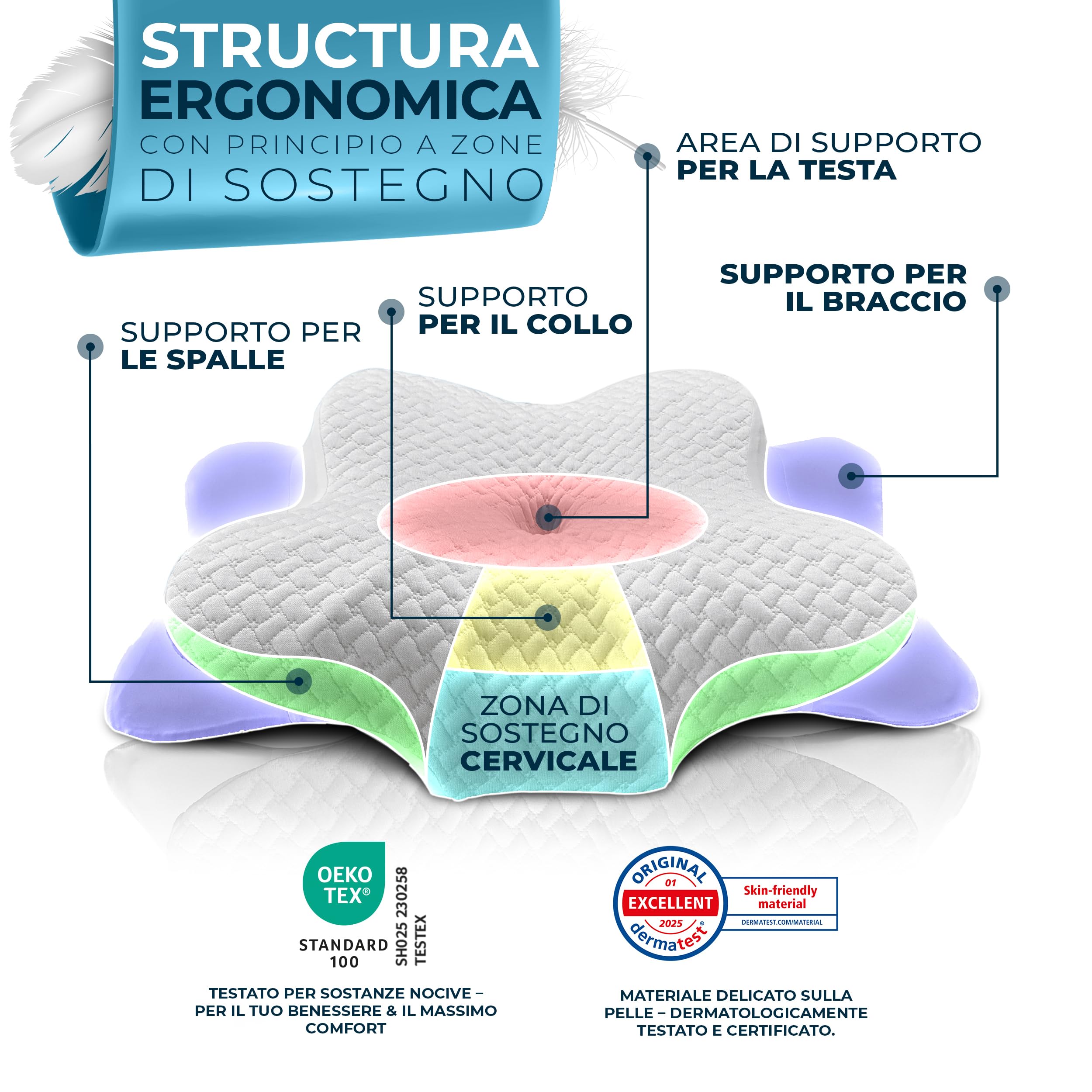 Glückstoff® Cuscino Memory Foam [PER TUTTE LE POSIZIONI DI SONNO] – Cuscino Ergonomico Memory Foam – Morbido Cuscino per Testa e Collo – Cuscino Letto Traspirante con Fodera in Bambù – Neck Pillow