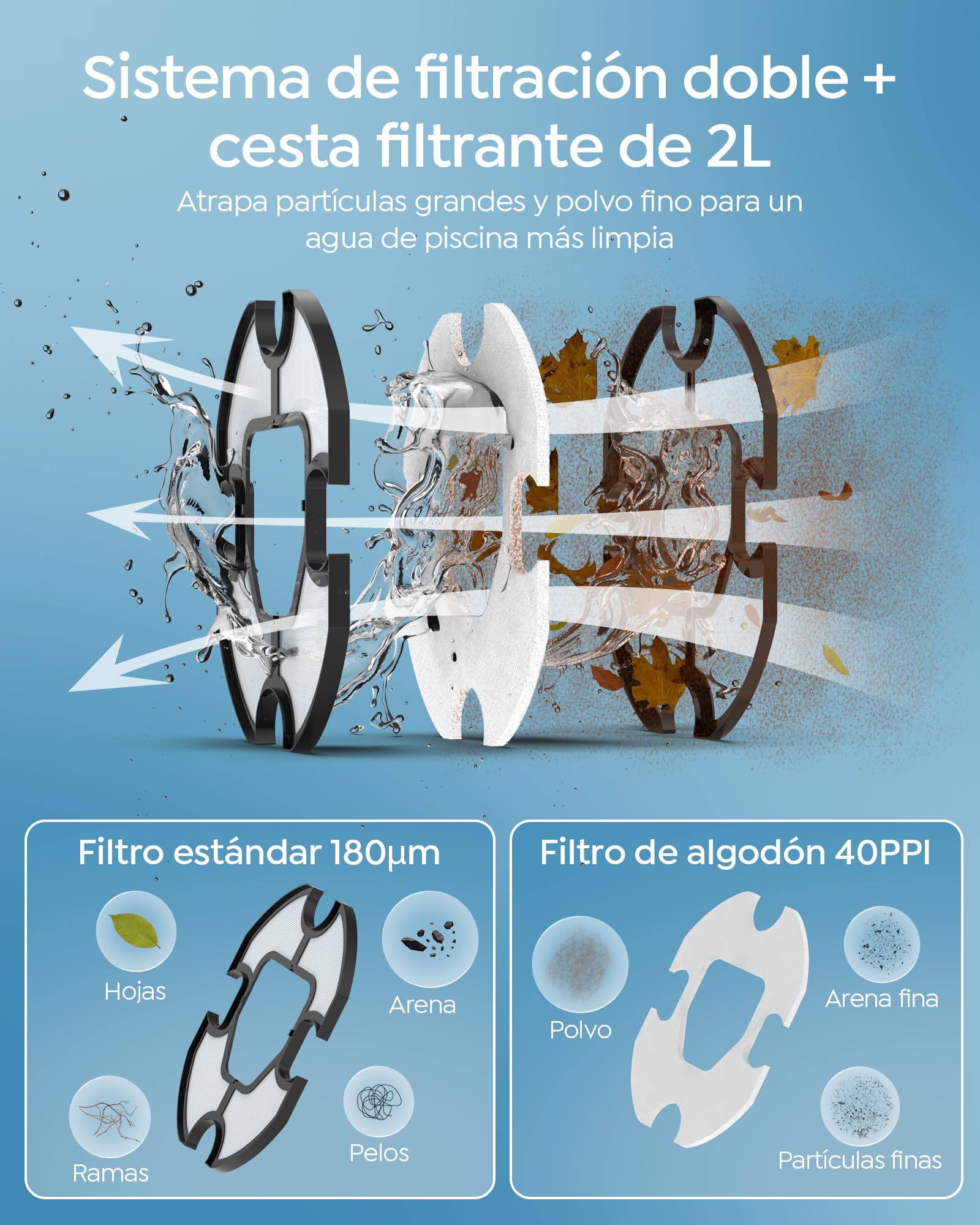 S2 Robot Piscina Senza Fili,Doppia Filtrazione, Blu | Automatica 90 Min robot piscina fuori terra, Doppio Motore,Parcheggio Automatico ,per piscine fino a 80 m²