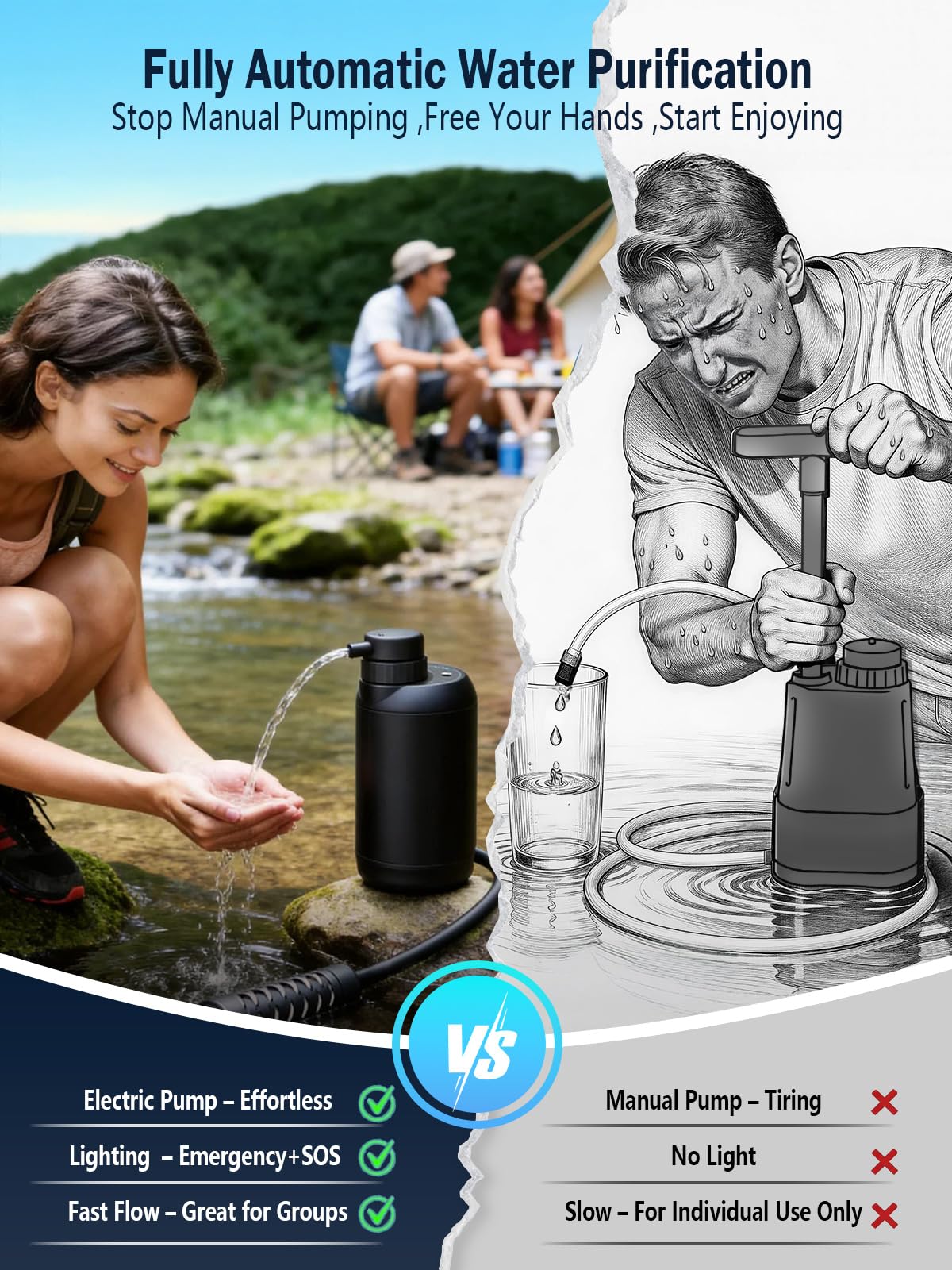 BKLES Filtro de agua eléctrico para camping, purificador de agua portátil para supervivencia, sistema de filtración de 6 etapas de 0,01 micras con luz de emergencia para senderismo, mochileros y uso