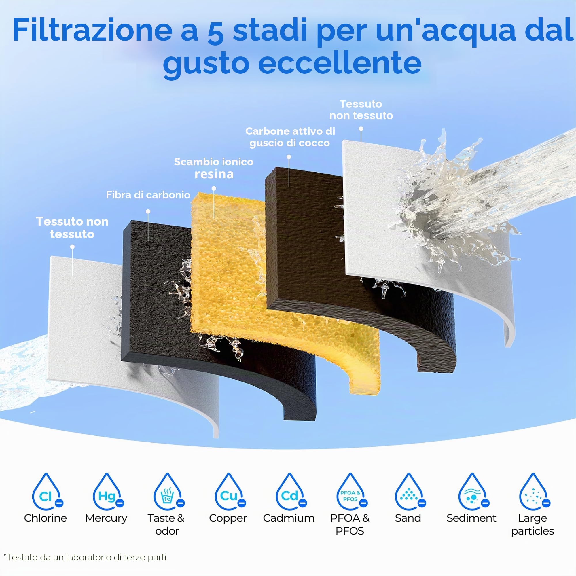 Waterdrop Caraffa Filtrante per Acqua, 2,5L, con Filtro da 2 Mesi, Certificata NSF 53 & 42 & 372, Riduce PFOA/PFOS, Cloro, Cadmio, Rame, Mercurio, WD-PT-72W