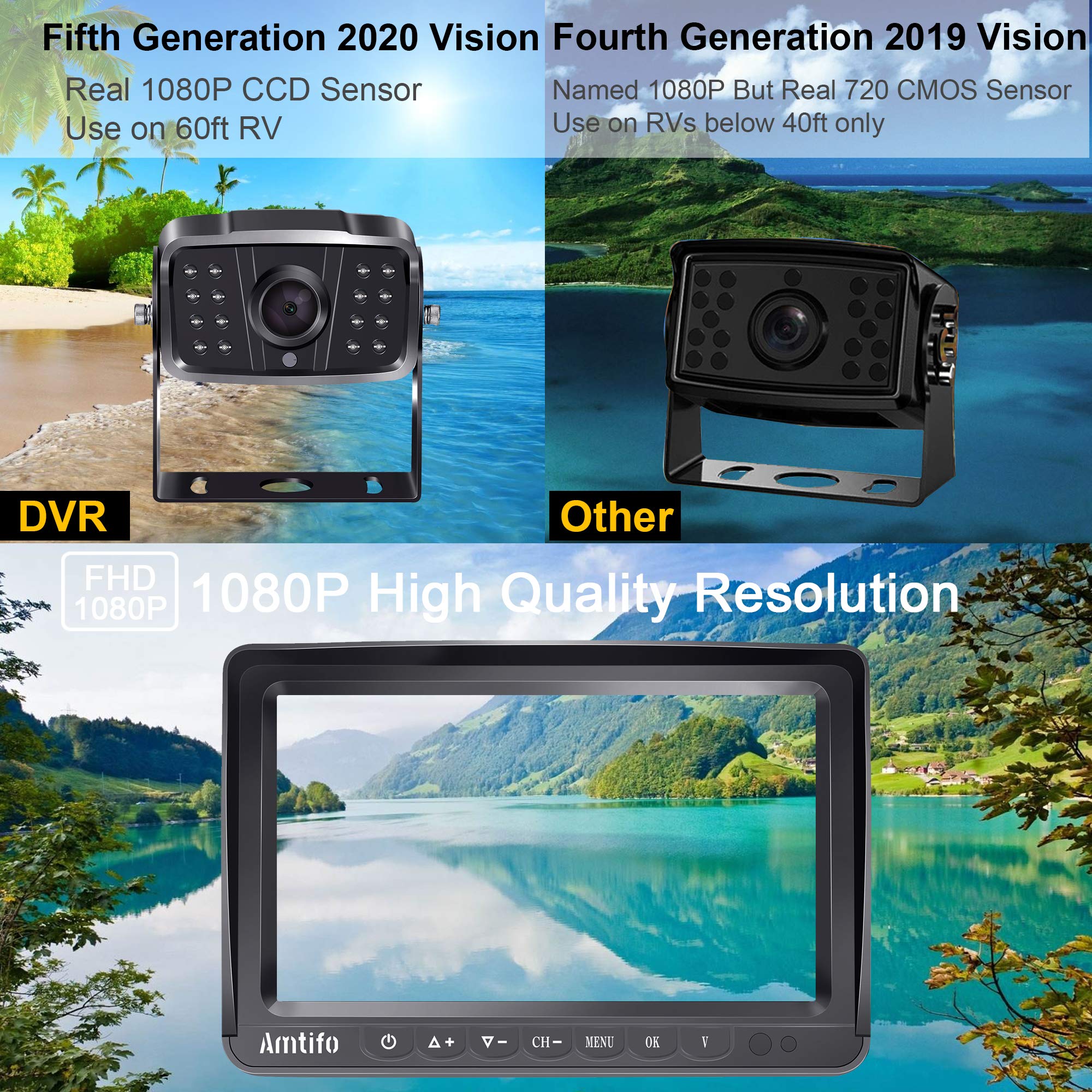 Wireless Reversing Camera for Motorhome Bluetooth Backup Camera for