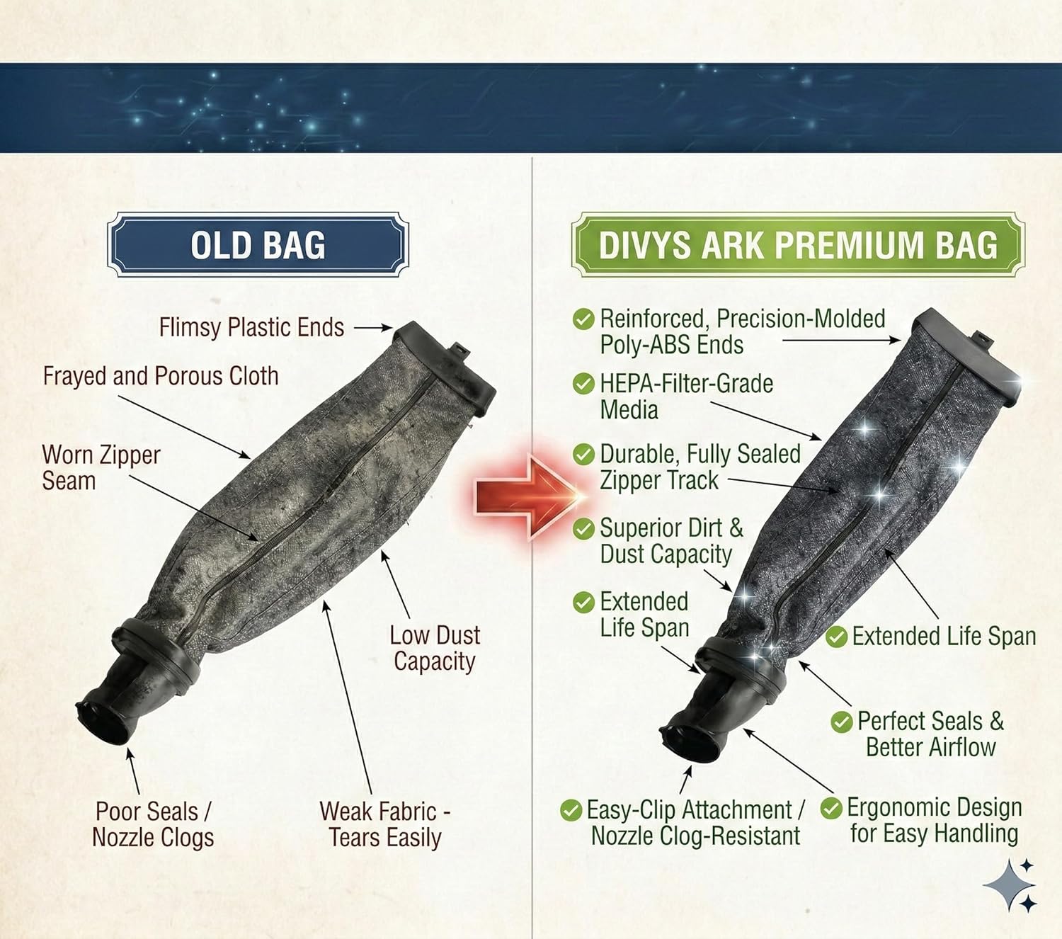Replacement of Kirby G4 Vacuum Cloth Bag With Mini Emptor And Fill Tube Assembly #187994G