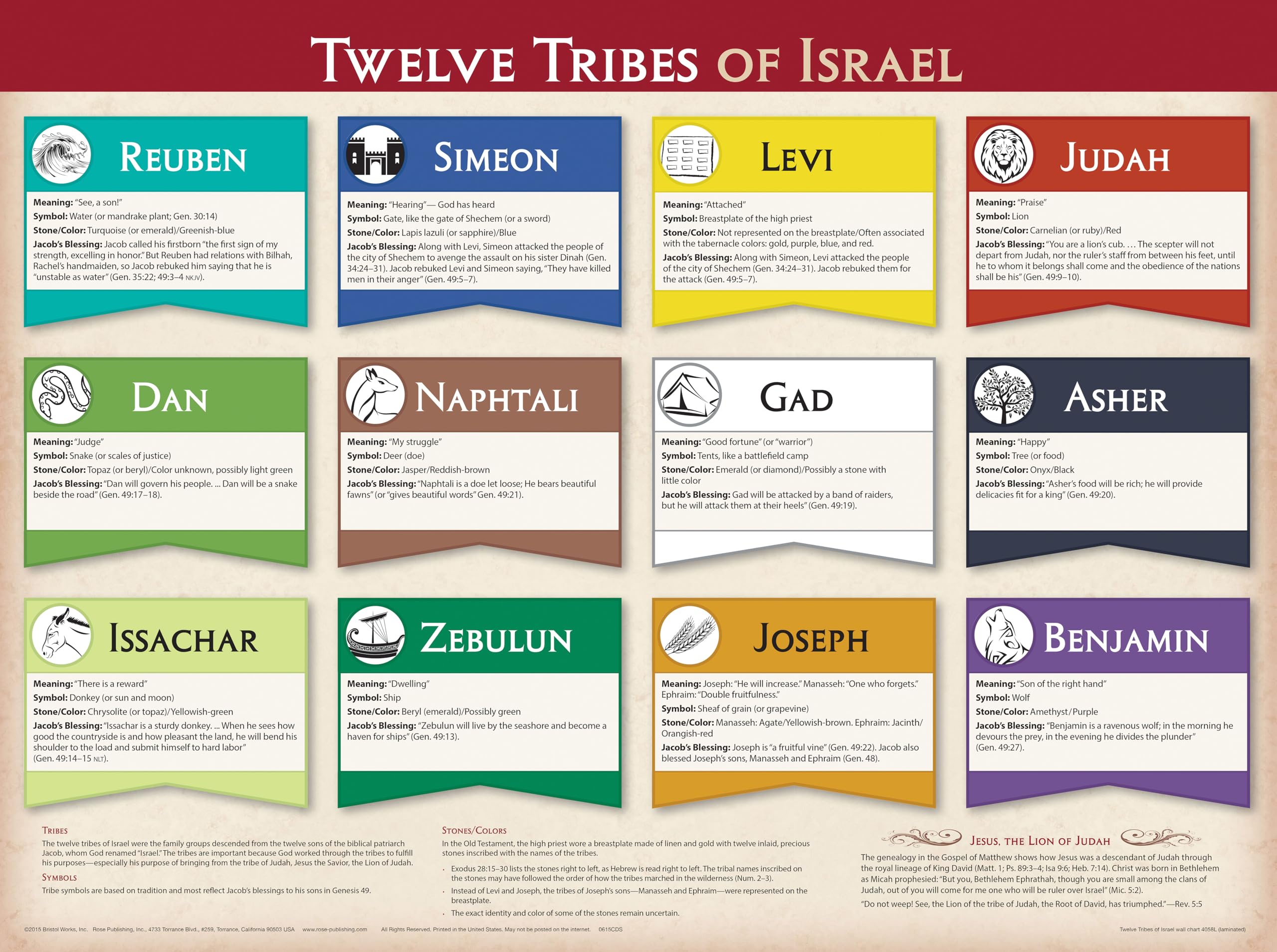レゲエ イベントポスター 額縁付 TWELVE TRIBES OF ISRAEL Twelve Tribes of Israel Wall Chart: Rose Publishing, Rose
