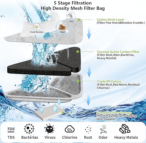 Miniatura 5 de Fuente de agua para perros grandes, dispensador de cuenco de agua de 1.8 galones con filtro de 5 capas, protección automática de desbordamiento