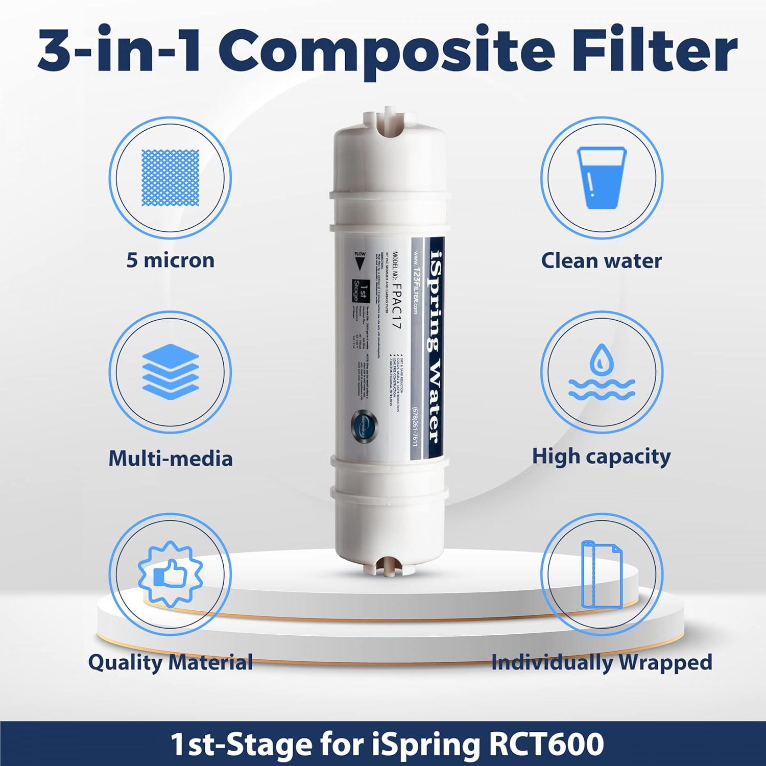 iSpring FPAC17 Replacement Composite Filter for Tankless Countertop Reverse Osmosis Water Filtration System RCT600