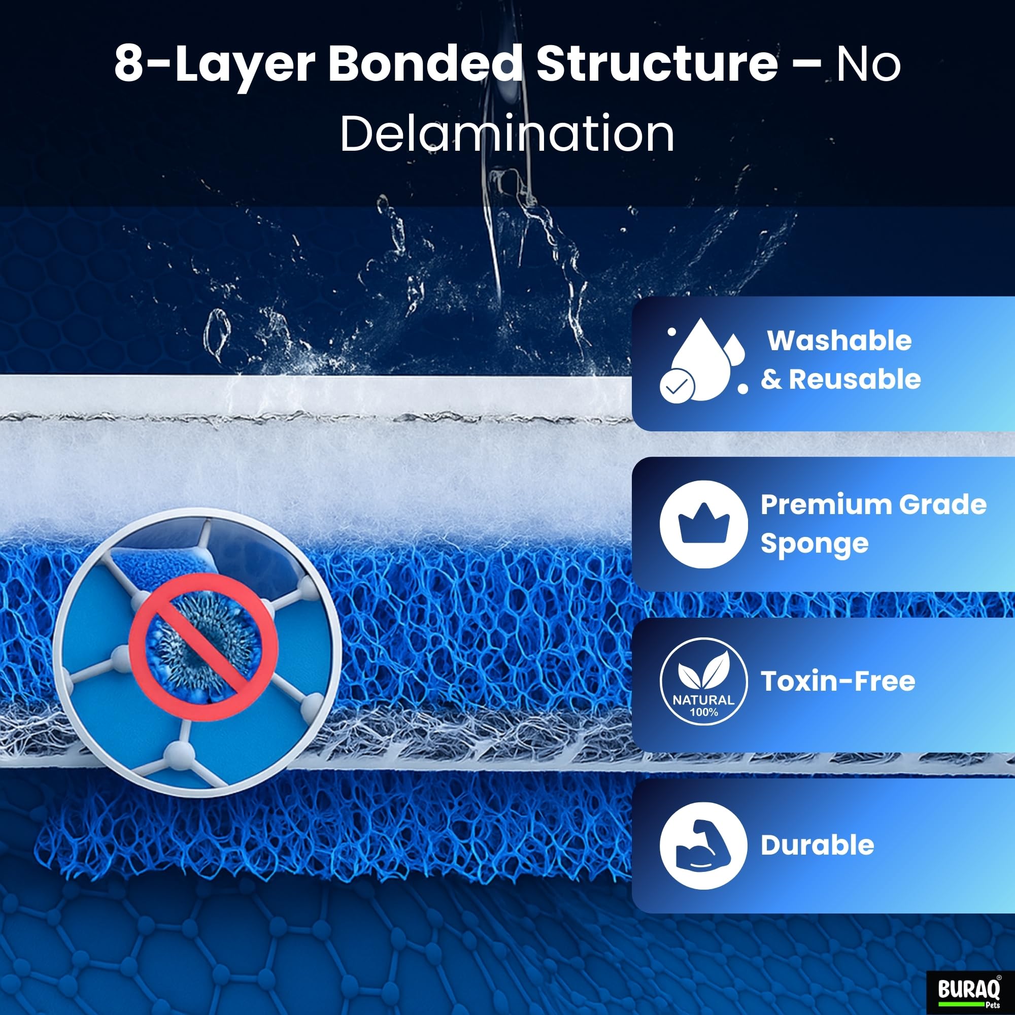 Buraq 8D Aquarium Filter Pad (Pack of 4) | 8-Layer Reusable Filter Sponge, Washable, Cut-to-Fit Media for Crystal-Clear Tanks & Ponds 2