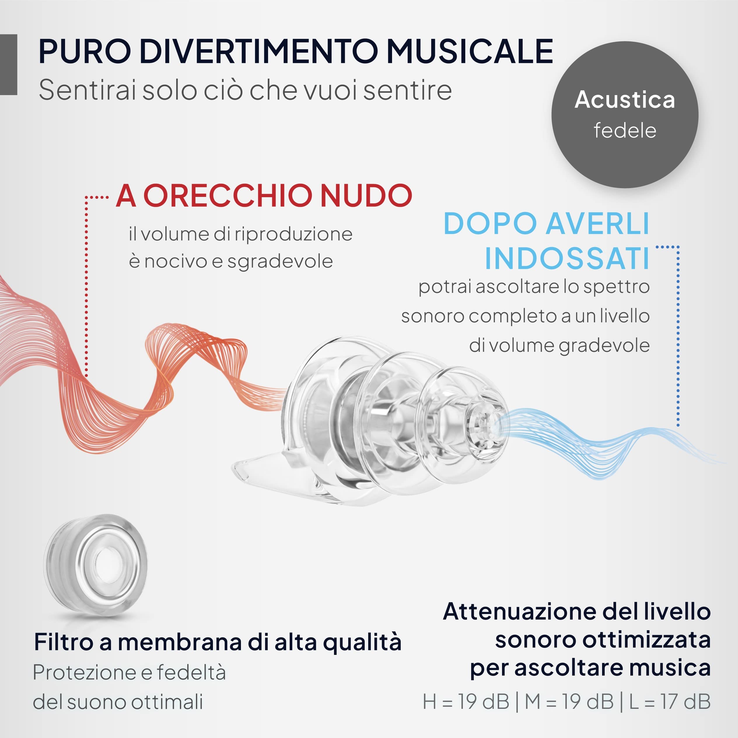 ROPONE Tappi Per Le Orecchie Da Concerto, 18 DB E 33 DB