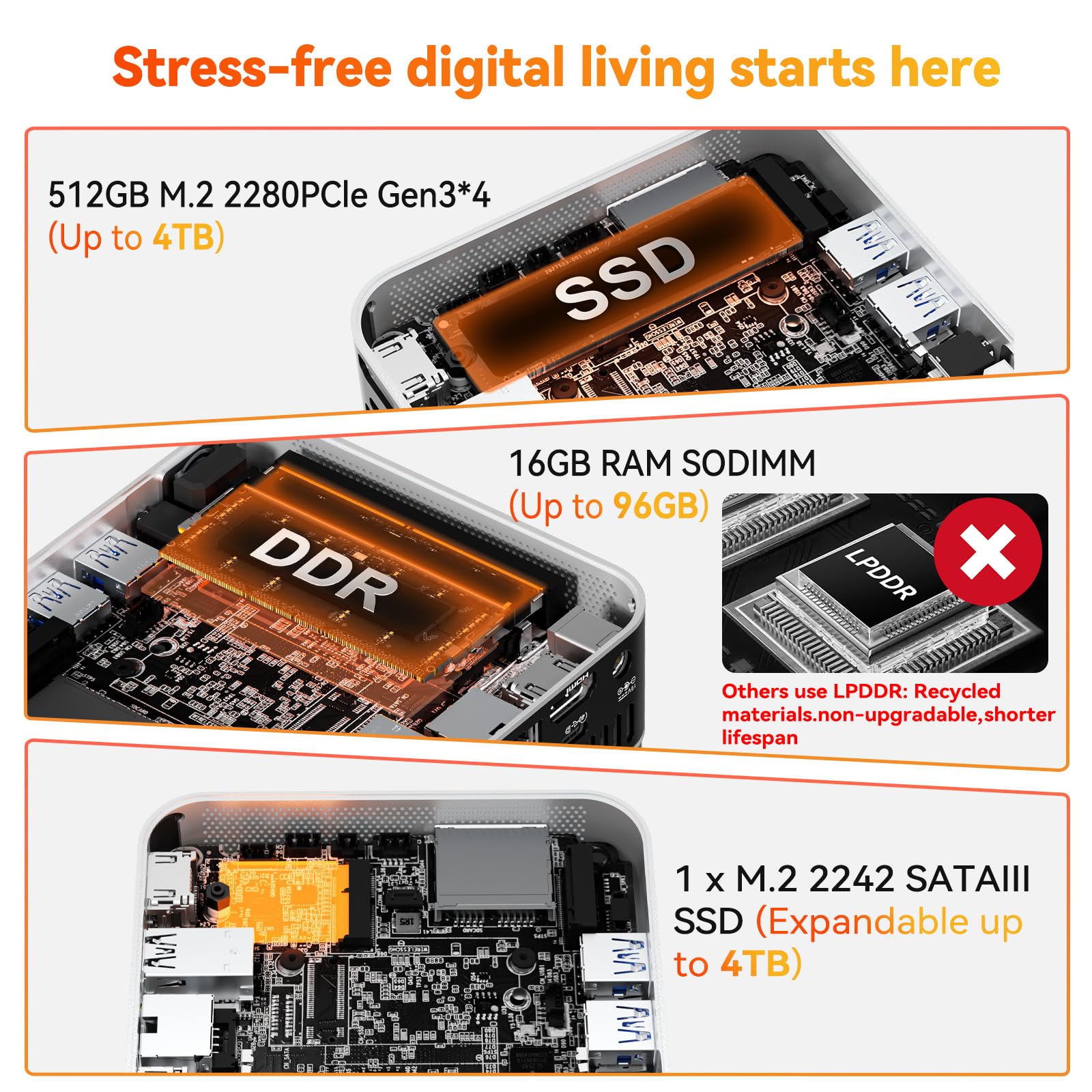 GEEKOM Mini PC A5, AMD Ryzen 5 7430U (6C/12T, até 4,3GHz), 16GB