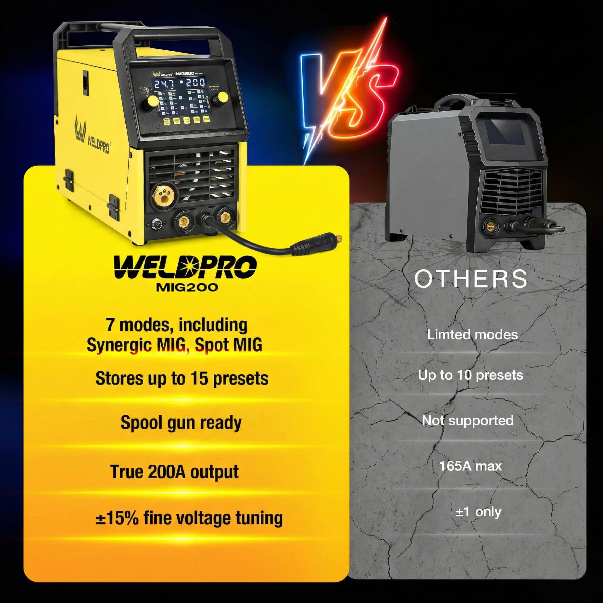 WELDPRO - Soldador 7 en 1 MIG/TIG/MMA 200A con pistola de bobina, doble voltaje 110V/220V, soldadura de aluminio, pantalla LCD, modo de ahorro, kit completo para taller de bricolaje