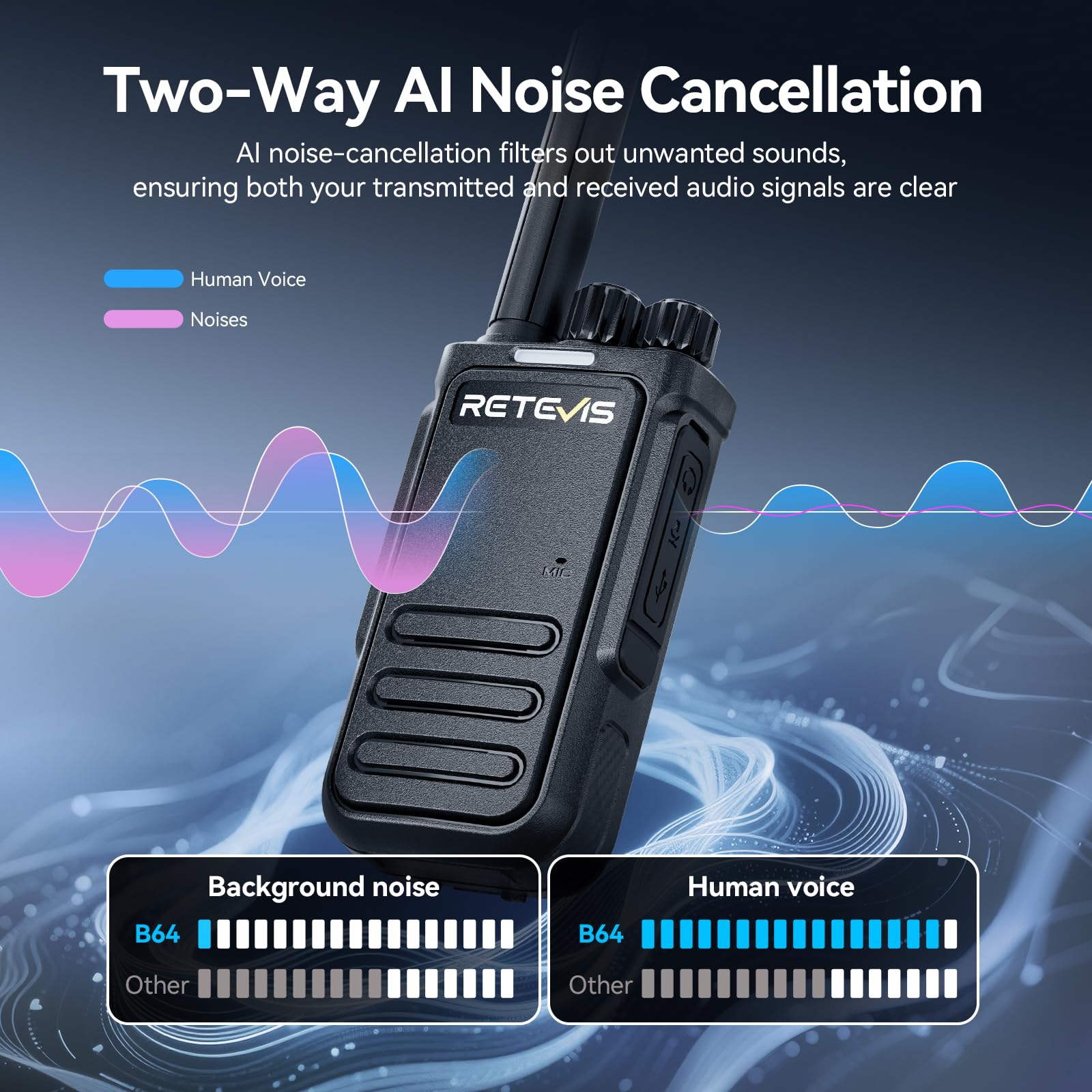 Retevis B64 Walkie Talkies, 6-drożna ładowarka, 2-drożne radio z dwustronną redukcją szumów AI, profesjonalny, solidny zestaw słuchawkowy Walkie Talkie do baru, KTV, klubu nocnego (czarny, 6 opakowań)