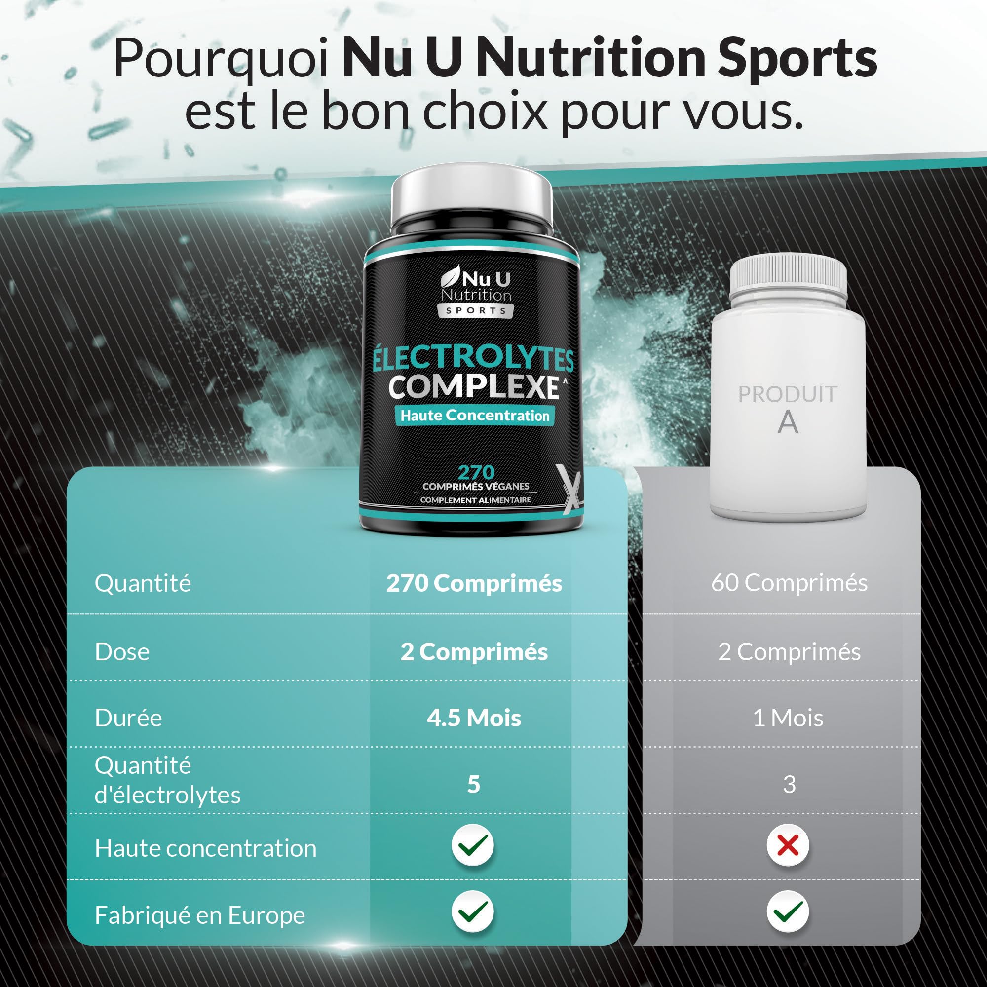 Complexe d'Électrolytes - 270 Comprimés Véganes Sans Arôme, avec Sodium, Potassium, Magnésium & Phosphate de Calcium - Convient aux Régimes Carnivore & Paléo - Fabriqué en Europe - Xellerate Nutrition