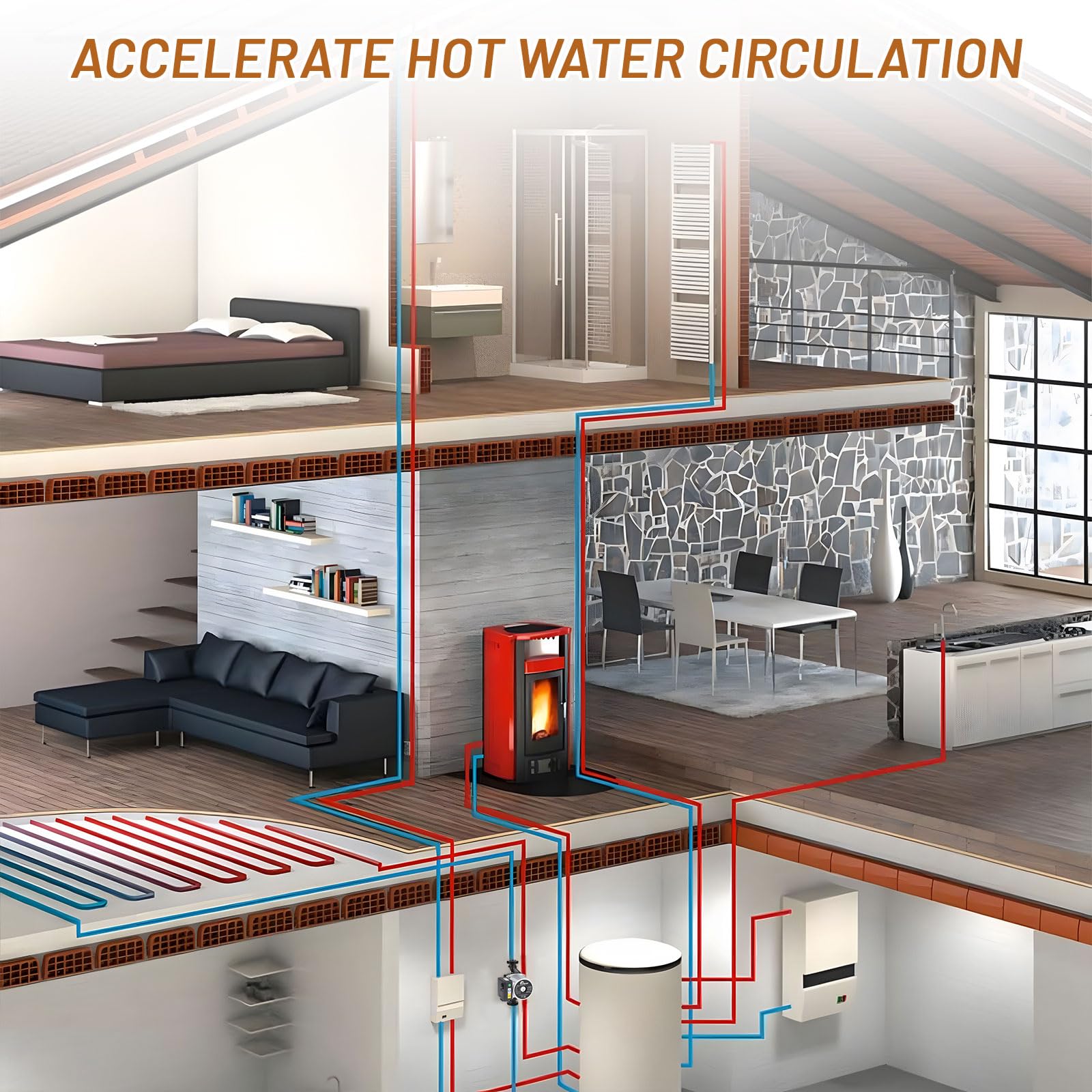 CPROSP Bombas de Circulación de Agua Caliente de 3 Etapas (55-70-100 W), Bomba de Circulaciónvertical 6 Metros de Altura de Bombeo, Bomba de Circulación de Calefacción para Calefacción Central