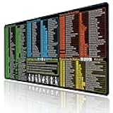 Excel/Word/Power Point/Windows Mouse pad,Non-Slip&Waterproof Large Gaming Office pc Desk mat,Over 200 Keyboard Shortcuts Mousepad(27.6L x 11.8W inches)