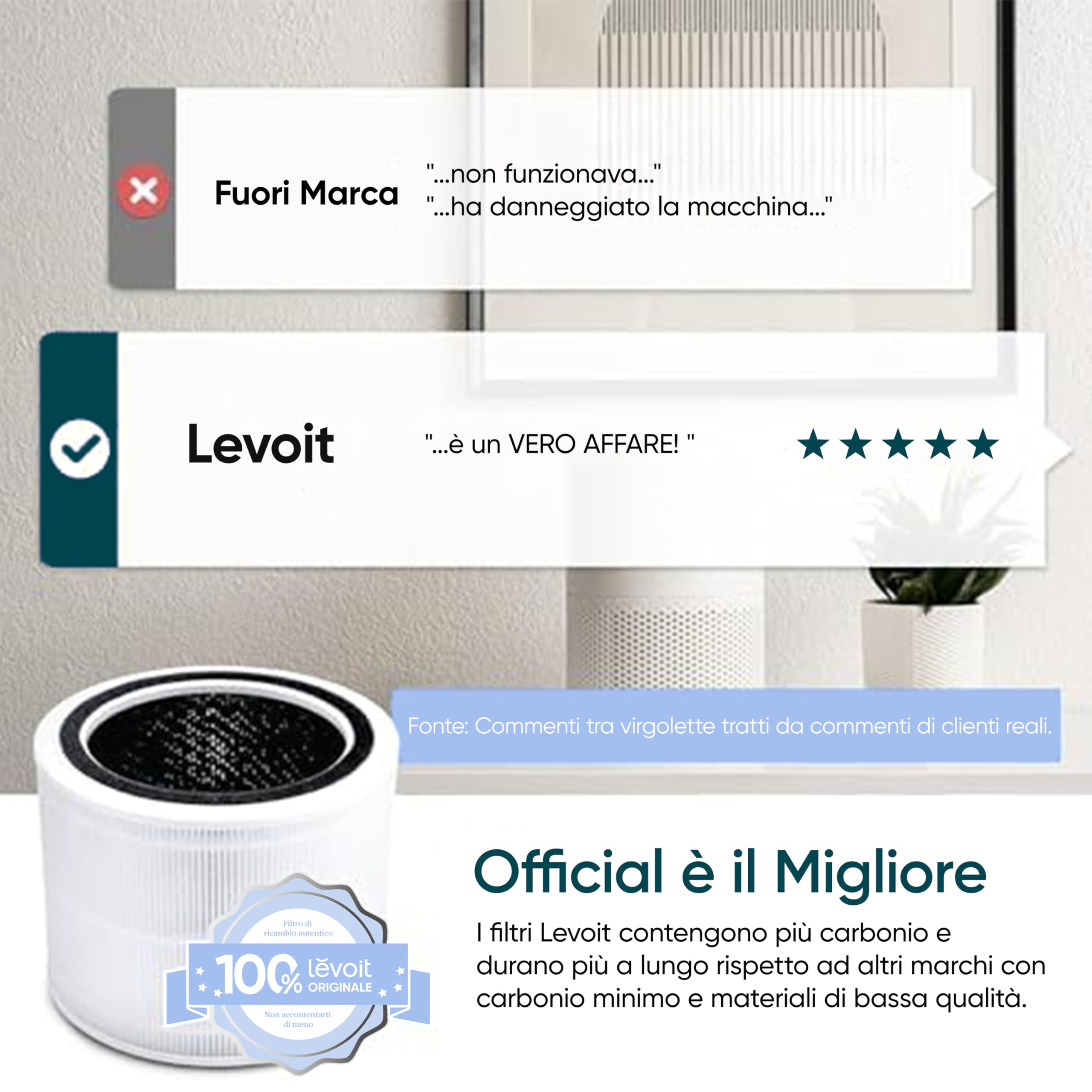 LEVOIT Filtro di ricambio per purificatore d'aria Core 200S, filtro HEPA con carboni attivi ad alta efficienza e prefiltro, contro allergie, fumo e polline, Core 200S-RF