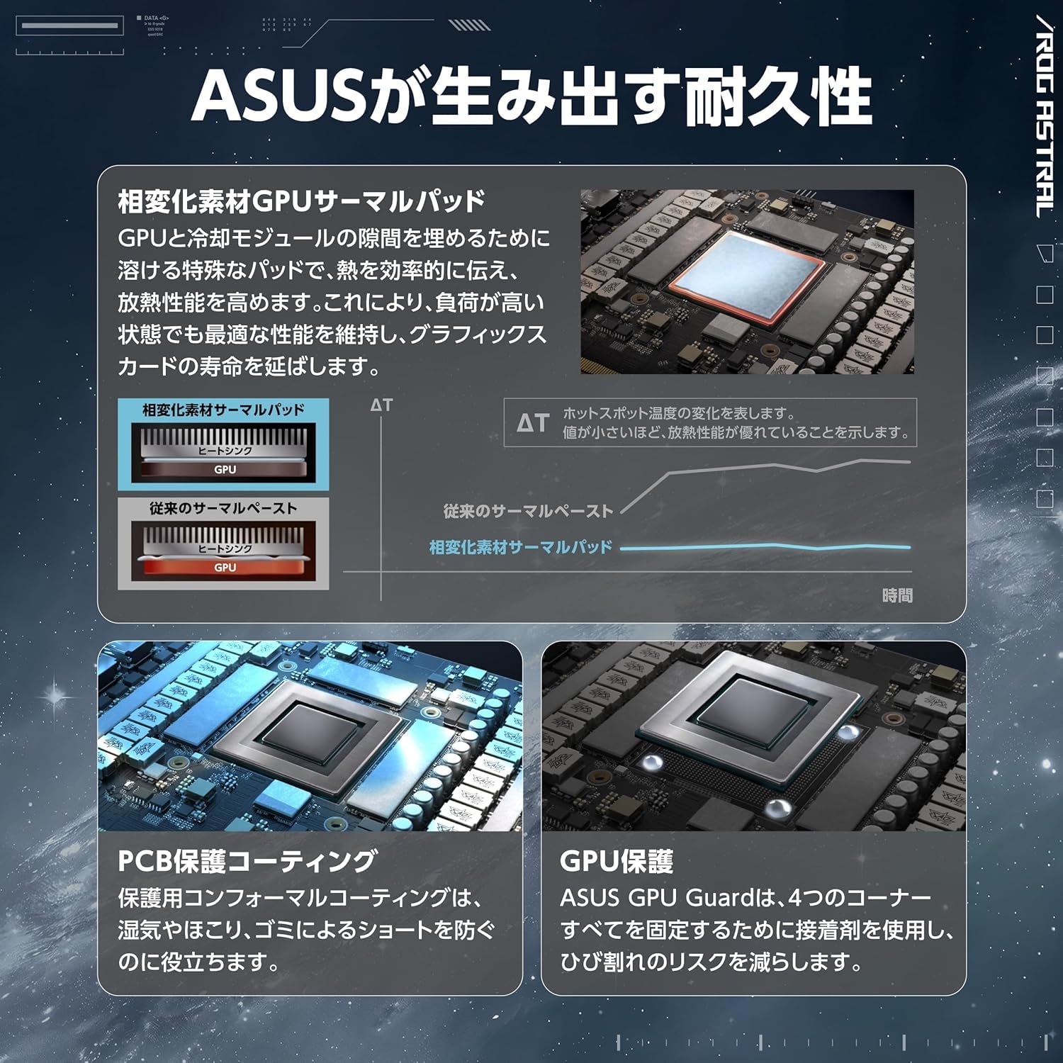 Amazon | ASUS NVIDIA GeForce RTX 5090 ビデオカード 32GB GDDR7 PCI
