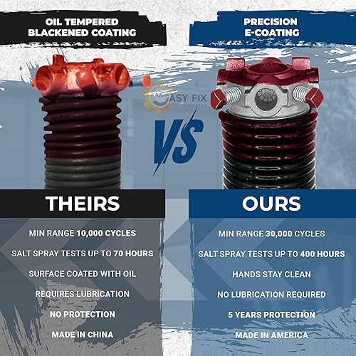Miniatura 3 de Easy Fix Hardware - Muelles de torsión para puerta de garaje, 234 x 1.75 x 35 pulgadas, incluye un par de guantes, manual de instrucciones (idioma