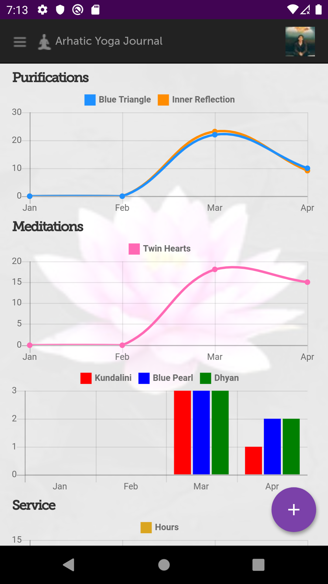 Arhatic Yoga for Android