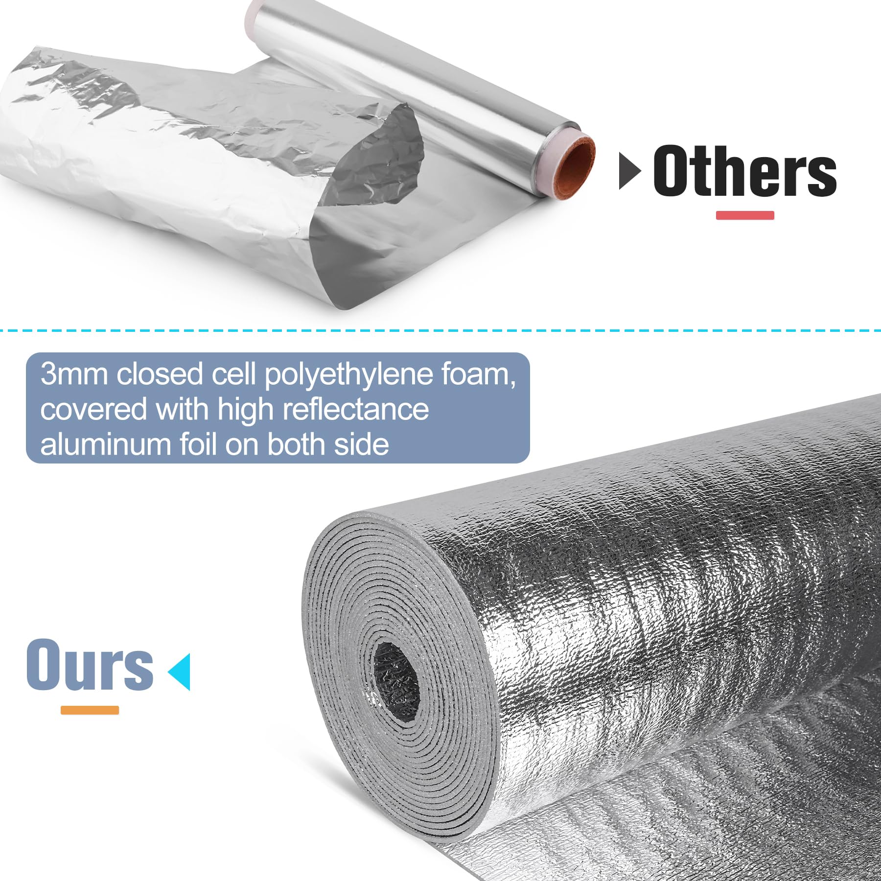 Reflektierende Isolierrolle, Schaumstoffkern, Strahlungsbarriere, doppelte reflektierende Aluminiumfolie, Isolierfolie, Thermoschutz für Winter, Wohnmobil, Fenster, thermisch, Kälteisolierung,