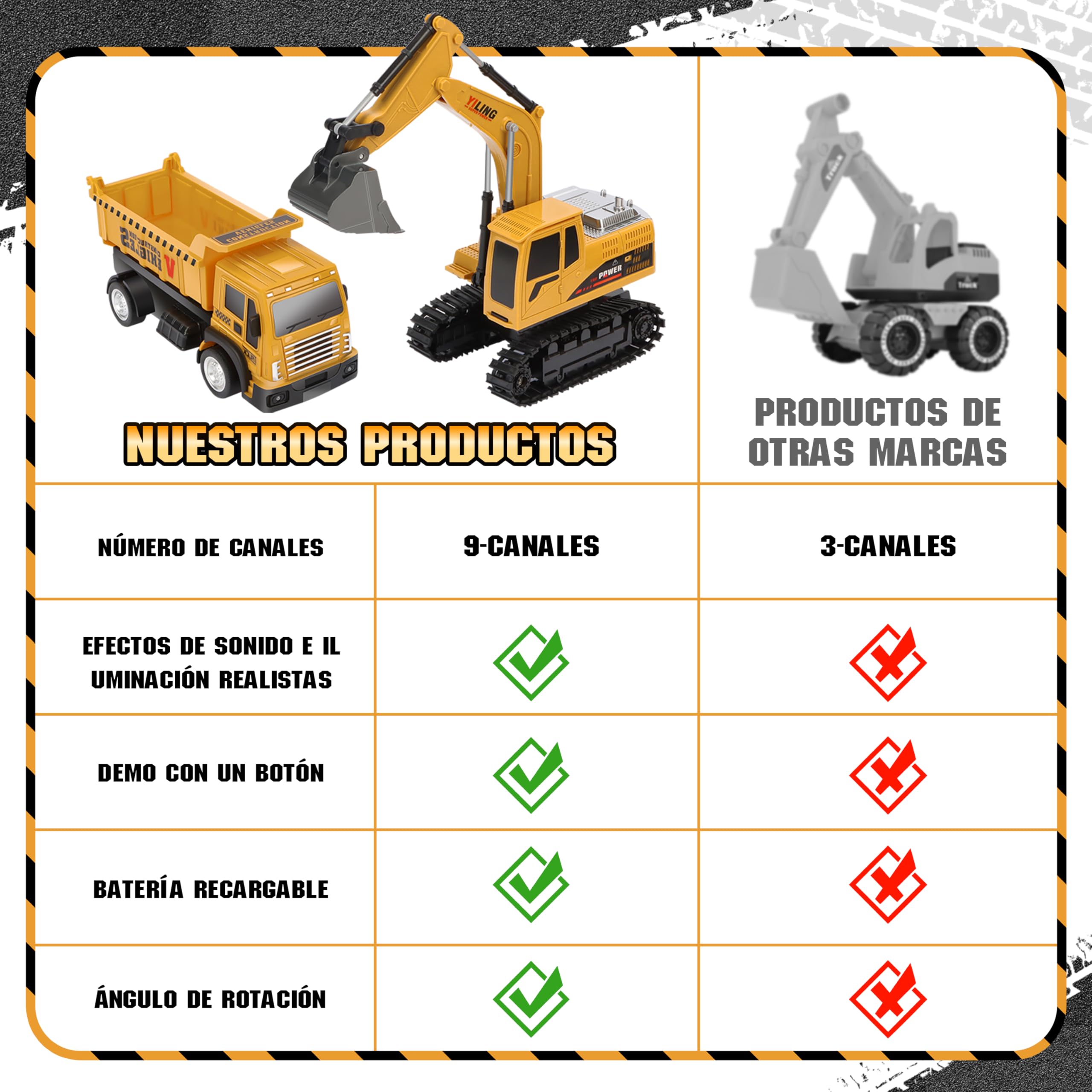 Charmofun Excavadora Teledirigida con Vehículo Teledirigido, 2,4 GHz Excavadora RC con Luz y Sonido, Coches Juguete Radiocontrol para Niños y Niñas Mayores de 3 Años, Juguete Construcción Regalo Cumpl