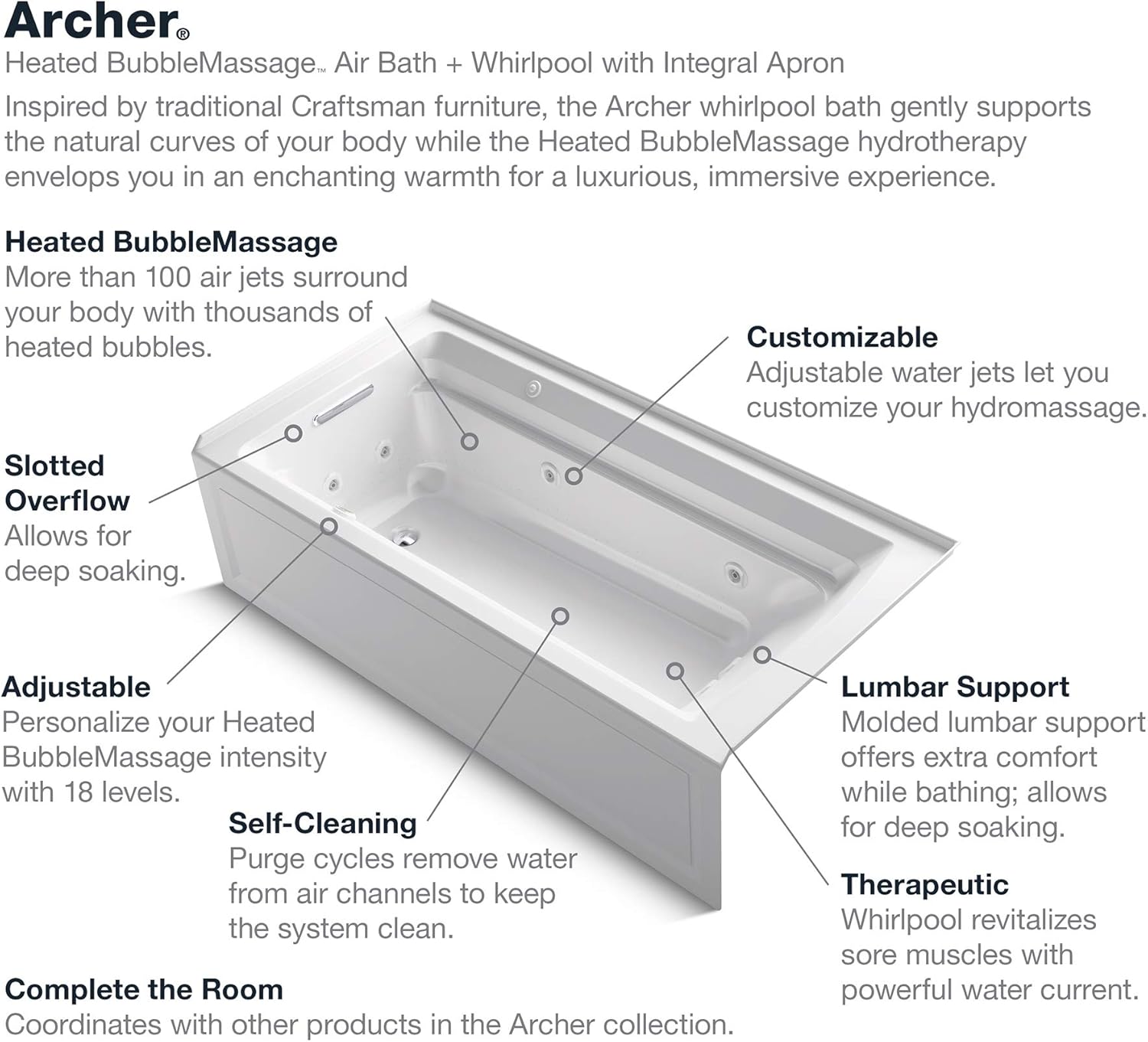 Kohler Archer Bathtub Thunder Grey Review [2024]