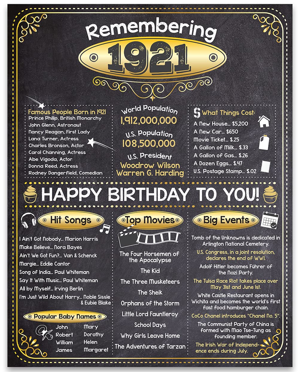 105th Birthday Party Decorations for 105th Birthday (One Hundred Five) – Remembering the Year 1921 – Party Supplies – Gifts for Men and Women Turning