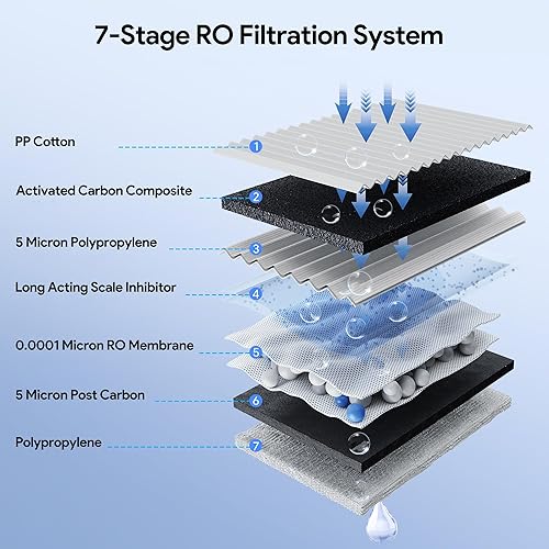 Miniatura 2 de Thereye Sistema de ósmosis inversa de filtro de agua para encimera, purificación de 7 etapas, filtración de ósmosis inversa portátil de calefacción