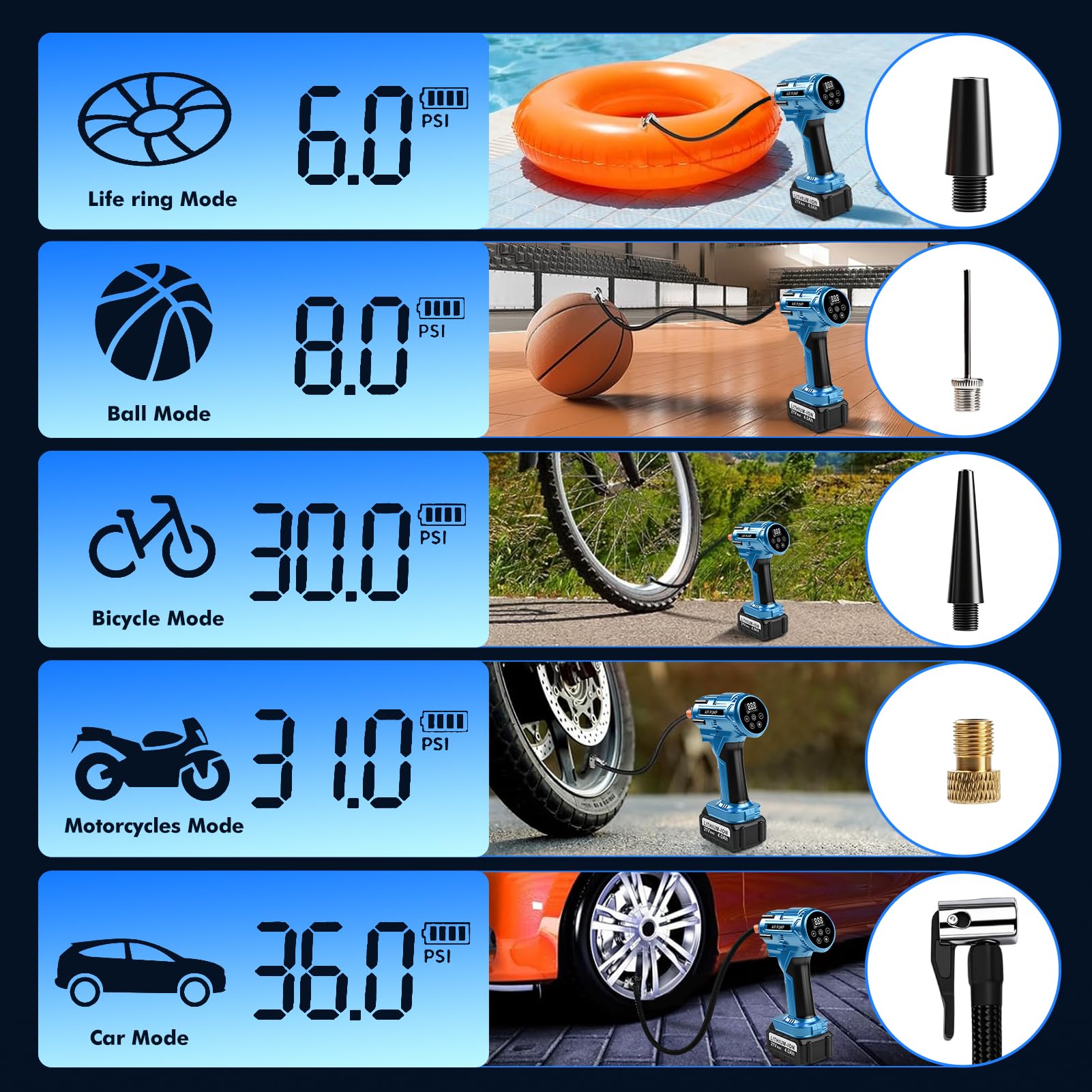 Compressore Portatile per Auto 150PSI, 800W Potente Compressore a Batteria 21V 4,0Ah, Valori Preimpostati, Luce LED & Display LED, per Auto Moto Biciclette Monopattini o Palloni